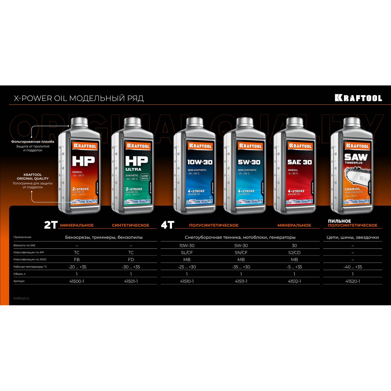 KRAFTOOL  10W-30, 1 л, полусинтетическое масло для 4-тактных двигателей  {41510-1}