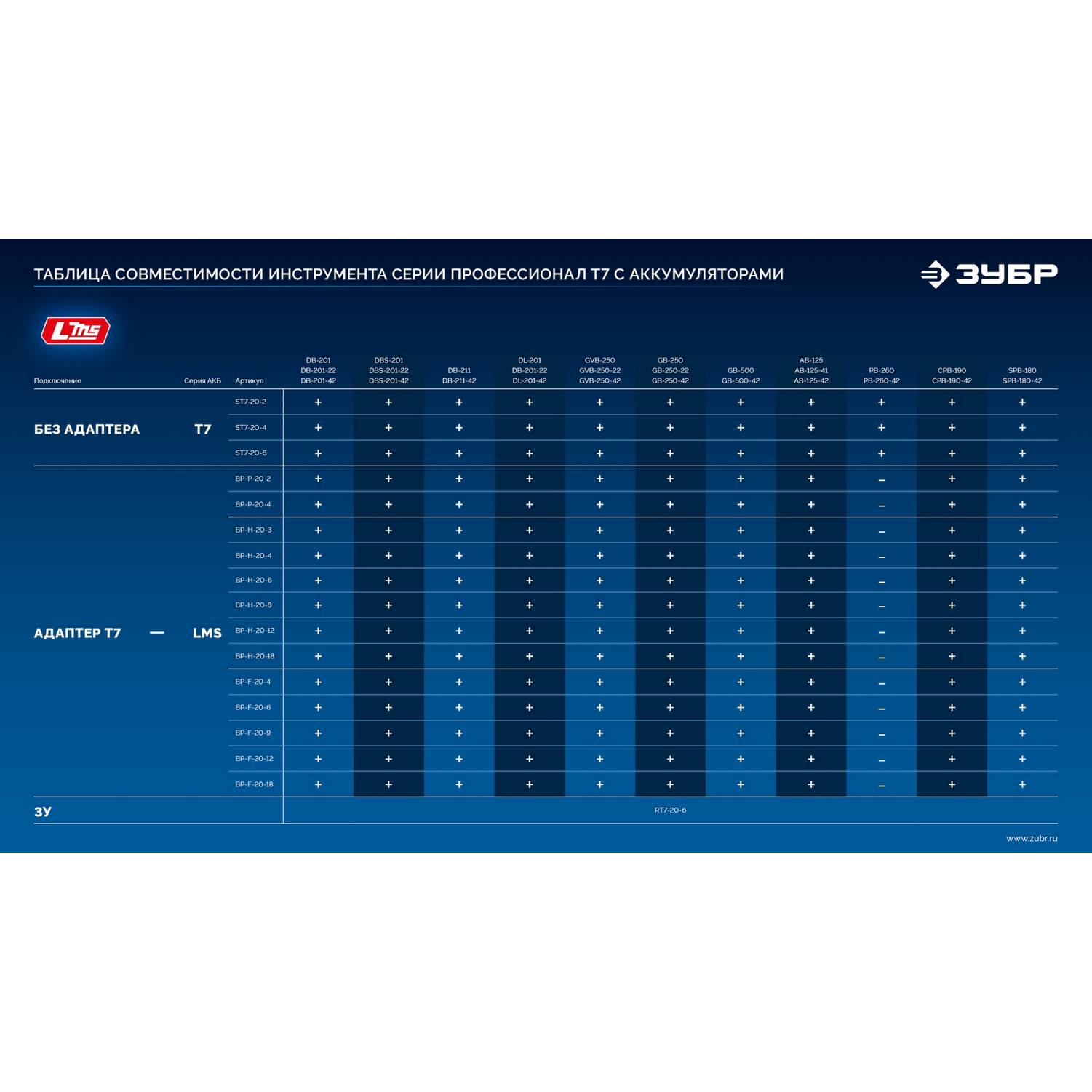 ЗУБР  Power PRO, 20 В, 4.0 А·ч, аккумулятор LMS, ПРОФЕССИОНАЛ {BP-P-20-4}