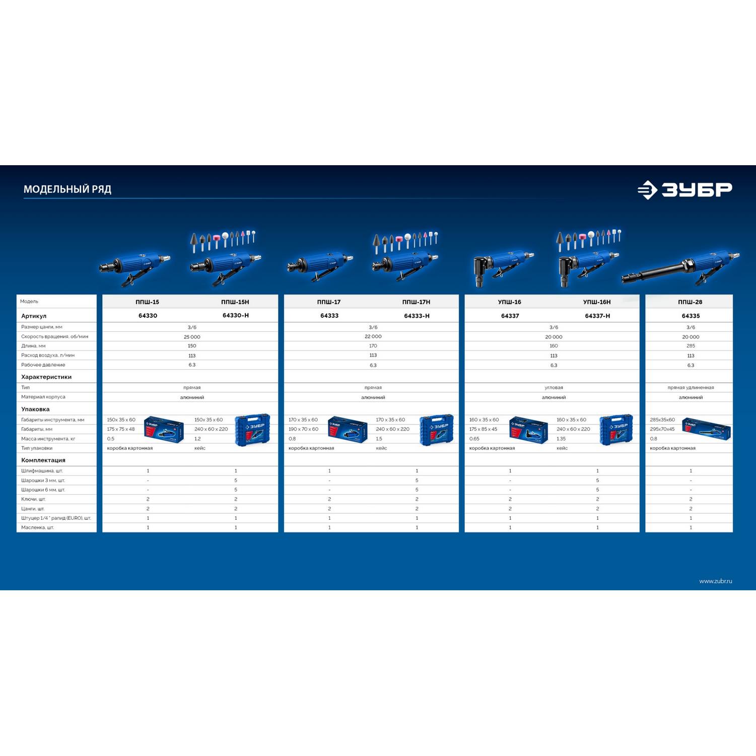 ЗУБР  прямая удлиненная цанговая пневмошлифмашина, ПРОФЕССИОНАЛ {64335}