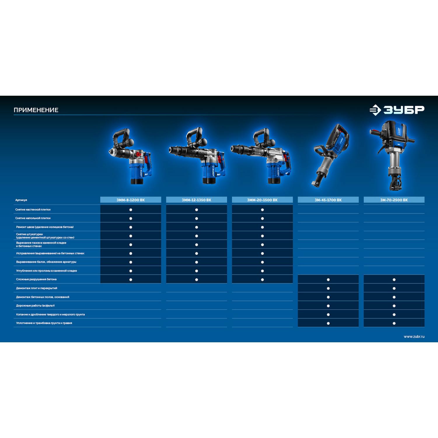 ЗУБР  12 Дж, 1350 Вт, АВТ, отбойный молоток SDS-Max, Профессионал (ЗММ-12-1350 {ЗММ-12-1350 ВК}