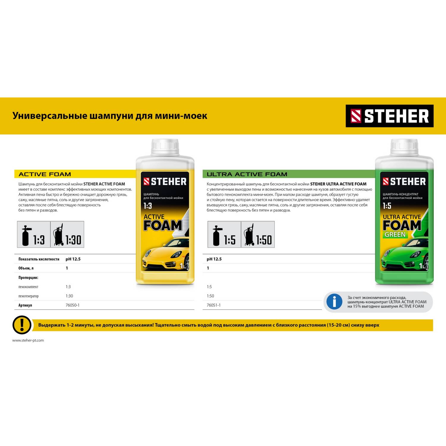 STEHER  ACTIVE FOAM, 1 л, шампунь для минимоек универсальный  {76050-1}
