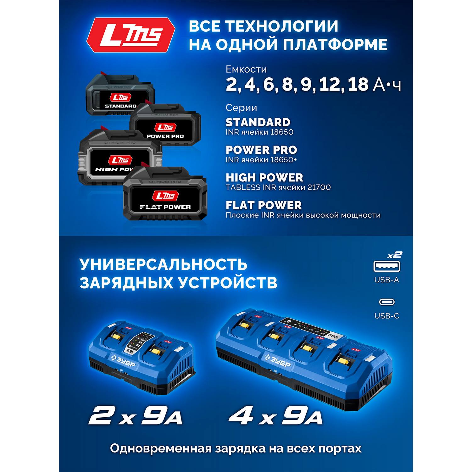 ЗУБР  20 В, адаптер для АКБ LMS под инструмент 20V Max, Профессионал {LMS-T7}