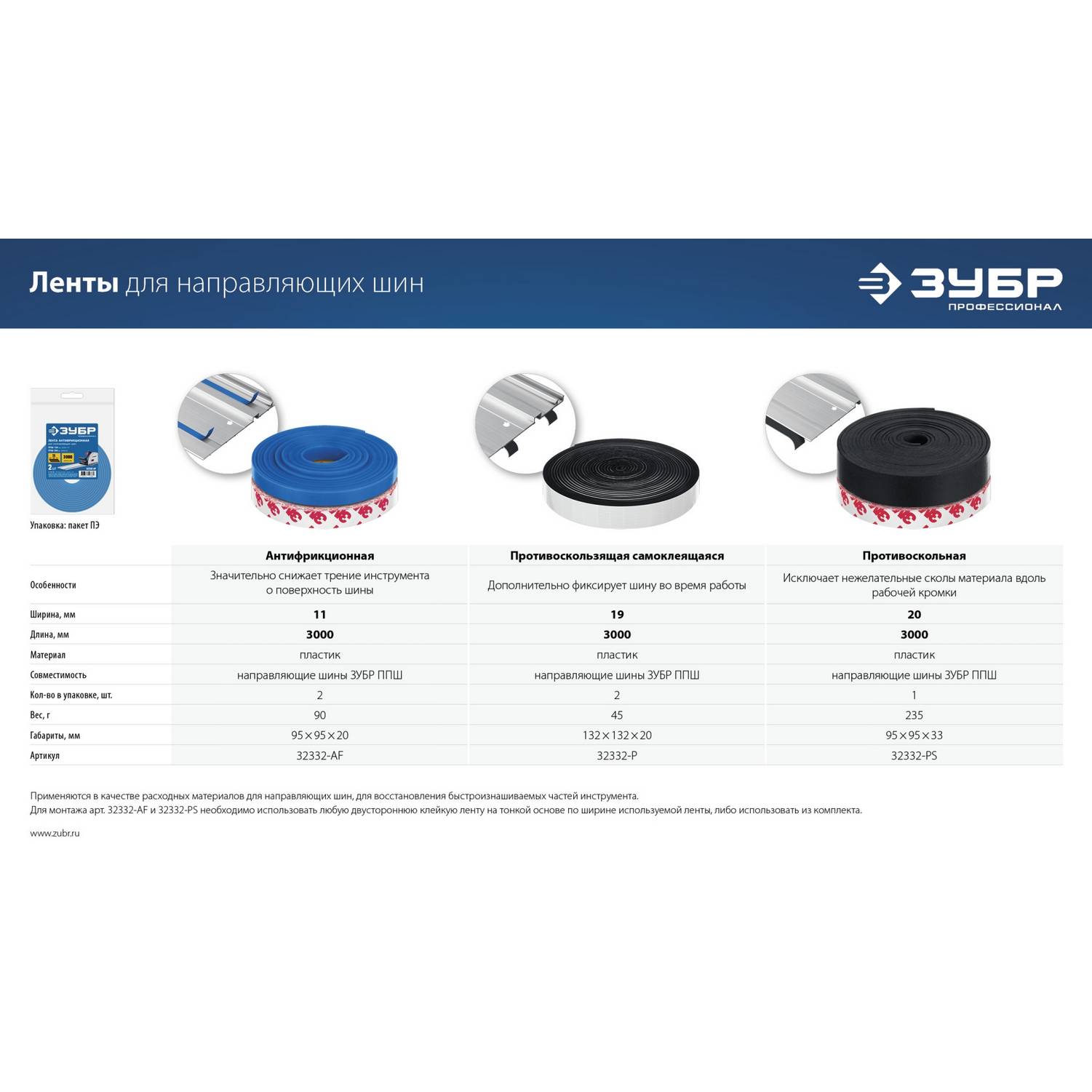 ЗУБР  ППШ, 3 м, противоскольная лента для направляющих шин, Профессионал  {32332-PS}