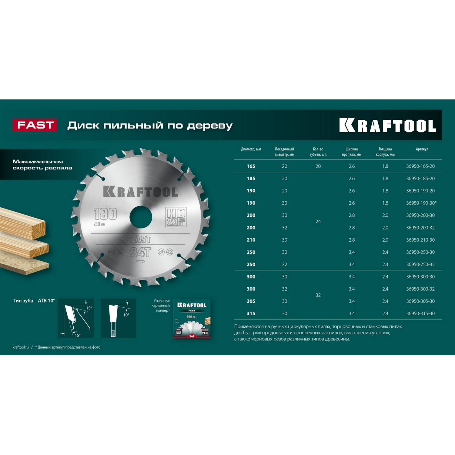 KRAFTOOL  Fast, 190 х 20 мм, 24Т, пильный диск по дереву  {36950-190-20}