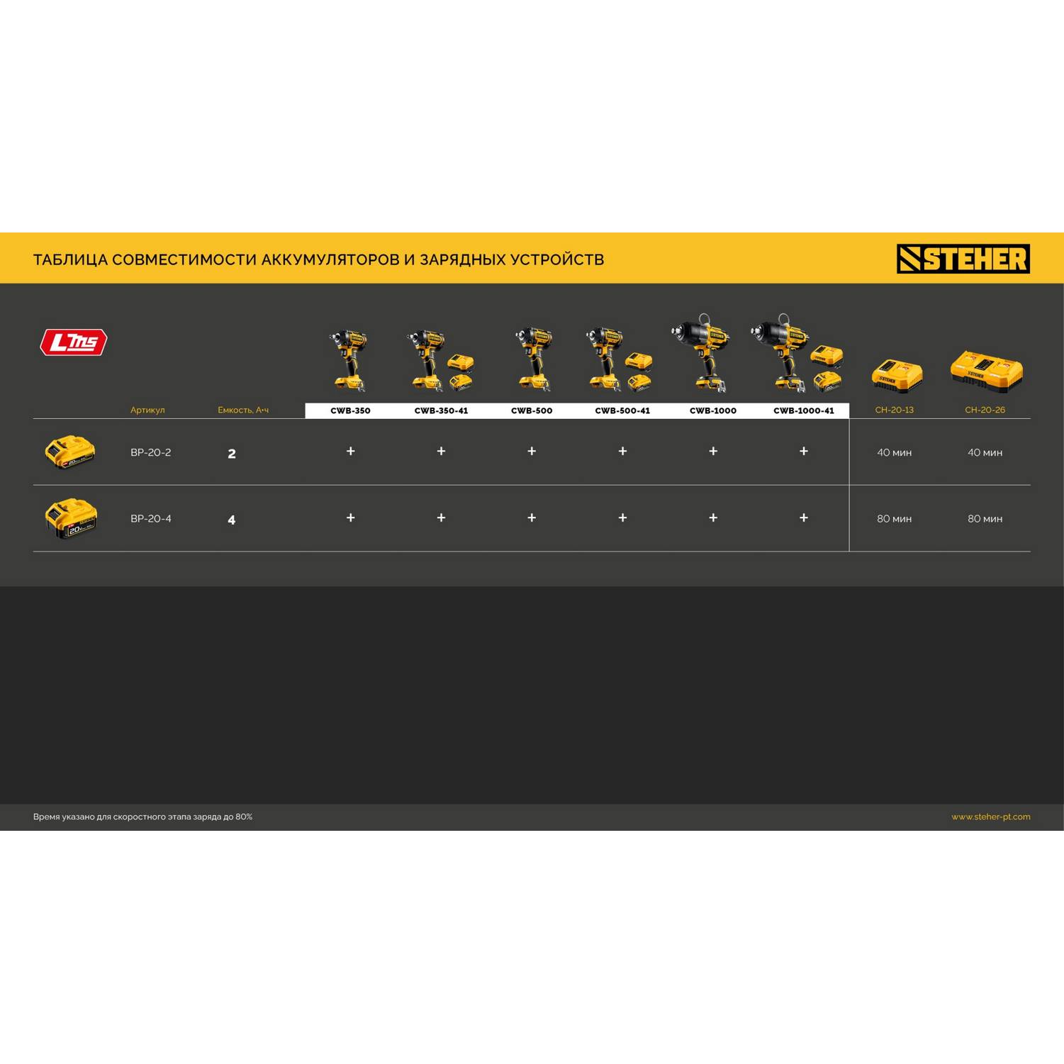STEHER  20 В, 1000 Н·м, без АКБ (LMS), бесщеточный ударный гайковерт {CWB-1000}