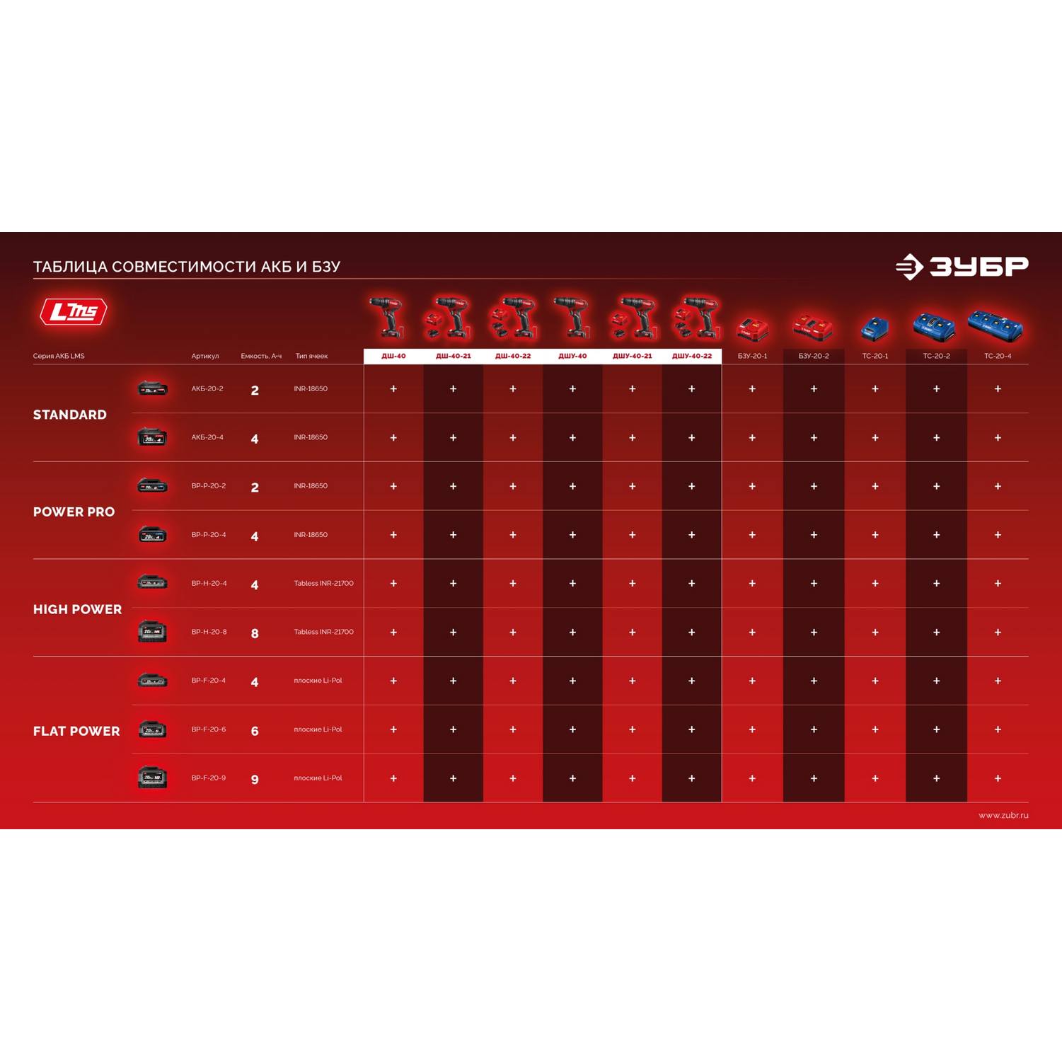 ЗУБР  20 В, 40 Н·м, без АКБ (LMS), ударная дрель-шуруповерт {ДШУ-40}