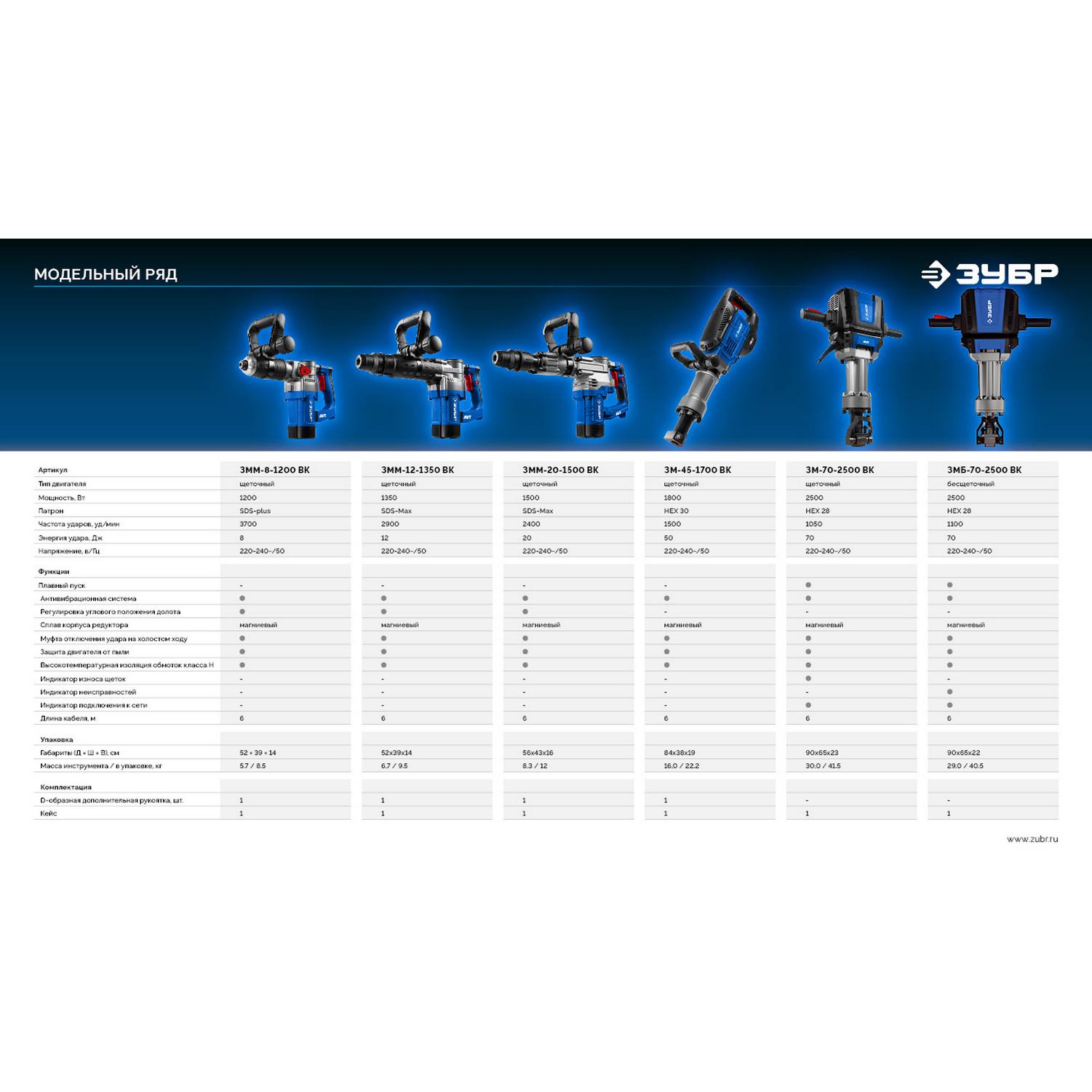 ЗУБР  8 Дж, 1200 Вт, АВТ, отбойный молоток SDS Plus, Профессионал (ЗММ-8-1200 {ЗММ-8-1200 ВК}