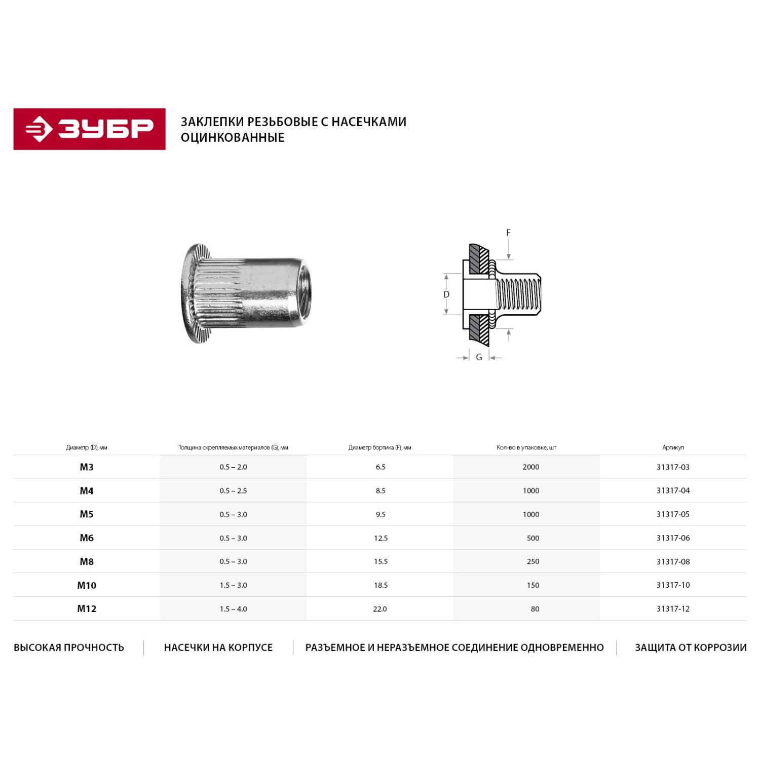 Резьбовые заклепки с насечками, М6, 500 шт, стальные, стандартный бортик, ЗУБР Профессионал {31317-06}