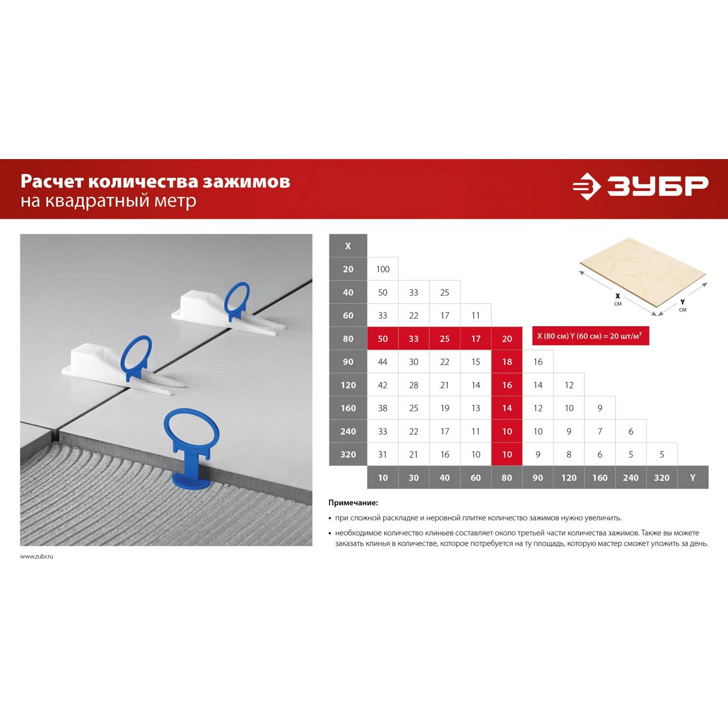 ЗУБР  КОЛЬЦО, комплект: 1,5 мм, зажим + клин, 50 + 50 шт, система выравнивания плитки  (33833-H50)