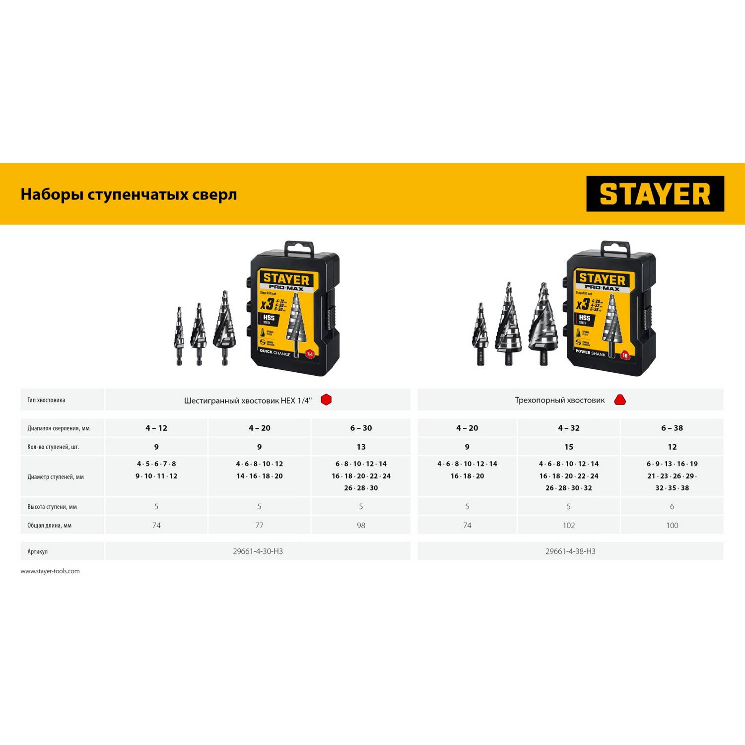 STAYER Pro-Max 3 шт, 4-30мм, винтовая спираль, набор сверл ступенчатых {29661-4-30-H3}