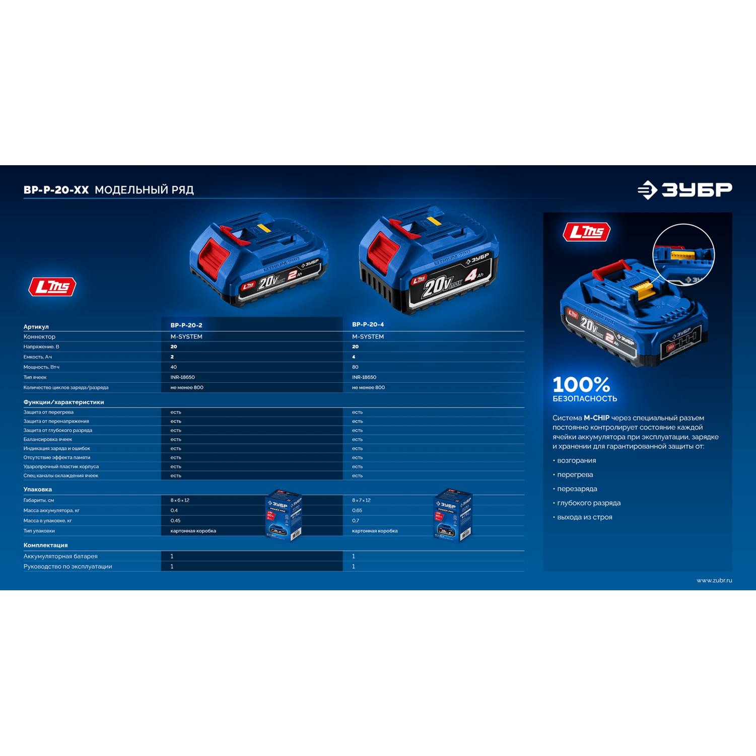 ЗУБР  Power PRO, 20 В, 2.0 А·ч, аккумулятор LMS, ПРОФЕССИОНАЛ {BP-P-20-2}