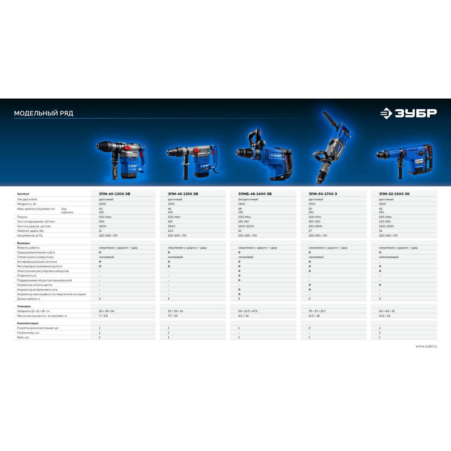 ЗУБР  40 мм, 1300 Вт, АВТ, перфоратор SDS-Max, Профессионал (ЗПМ-40-1300 {ЗПМ-40-1300 ЭВ}