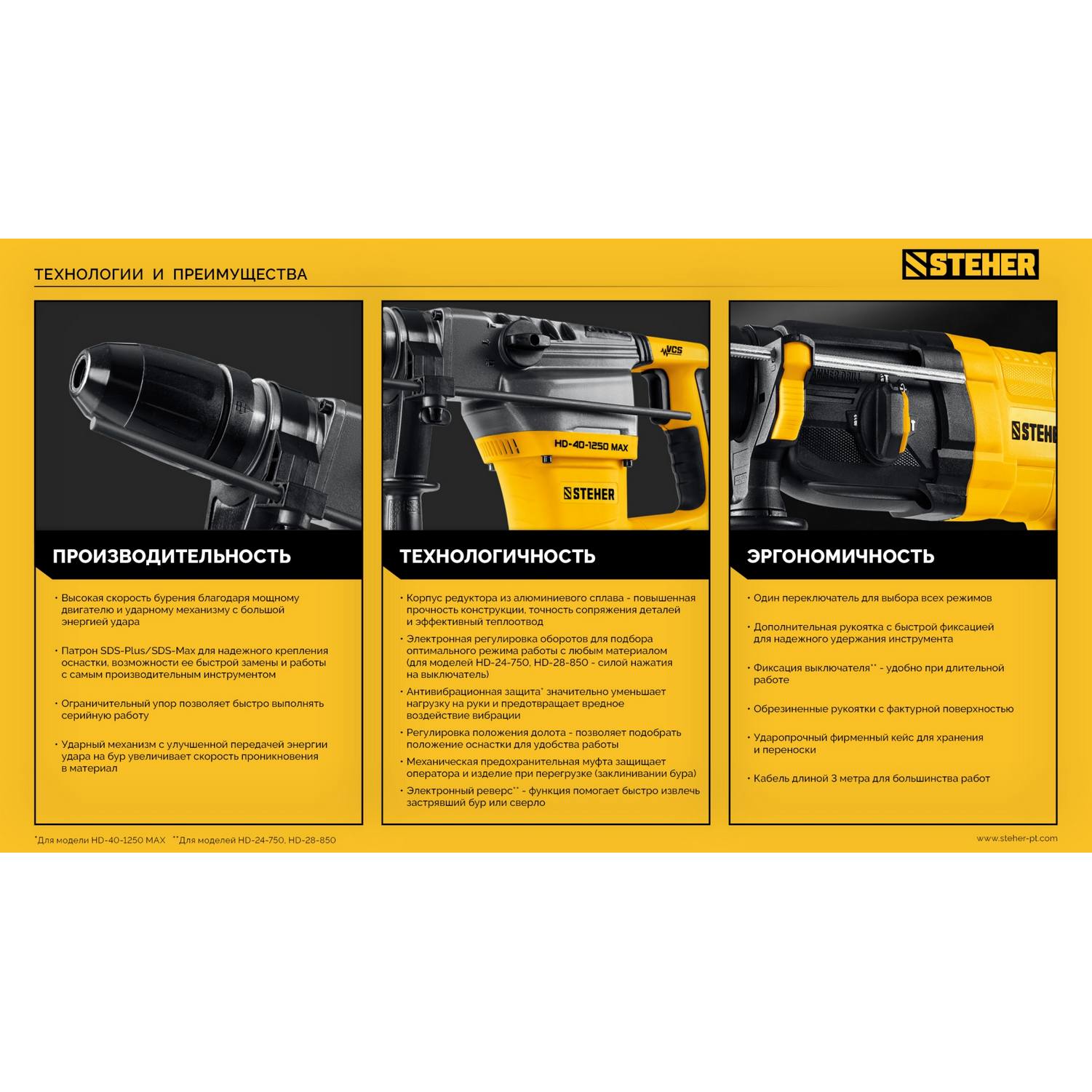 STEHER  40 мм, 1250 Вт, перфоратор SDS-Max (HD-40-1250 {HD-40-1250 MAX}