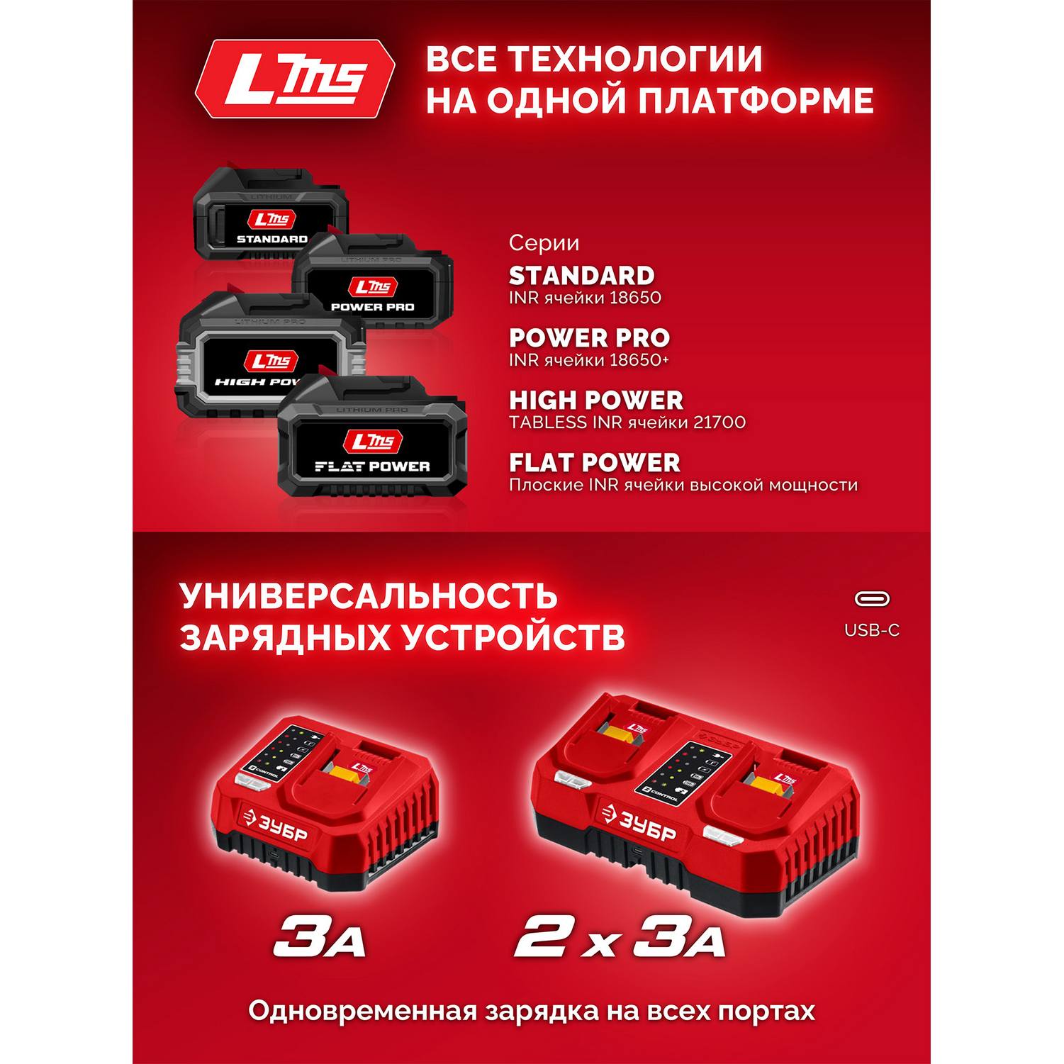 ЗУБР  20 В, 2 порта, 2 х 3 А, зарядное устройство для LMS АКБ {БЗУ-20-2}