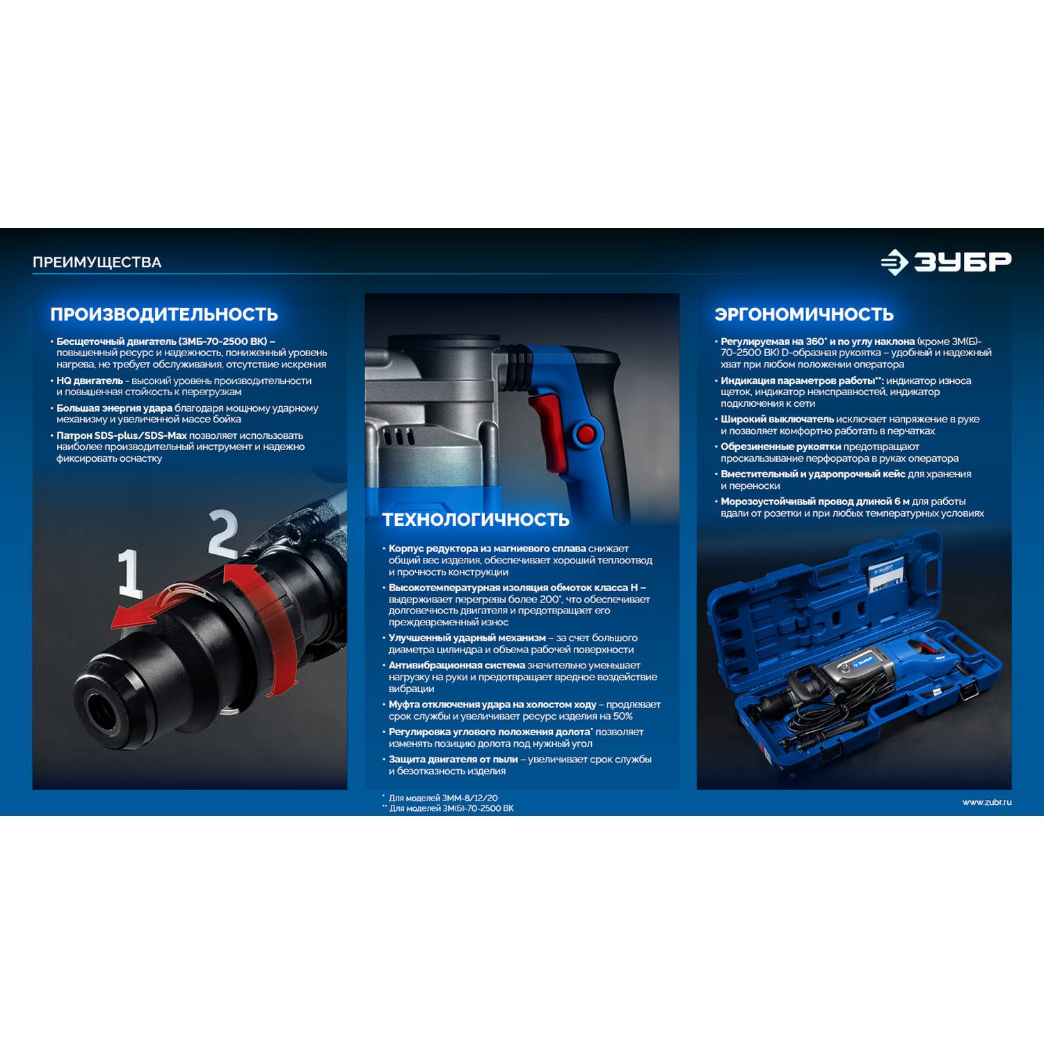 ЗУБР  20 Дж, 1500 Вт, АВТ, отбойный молоток SDS-Max, Профессионал (ЗММ-20-1500 {ЗММ-20-1500 ВК}