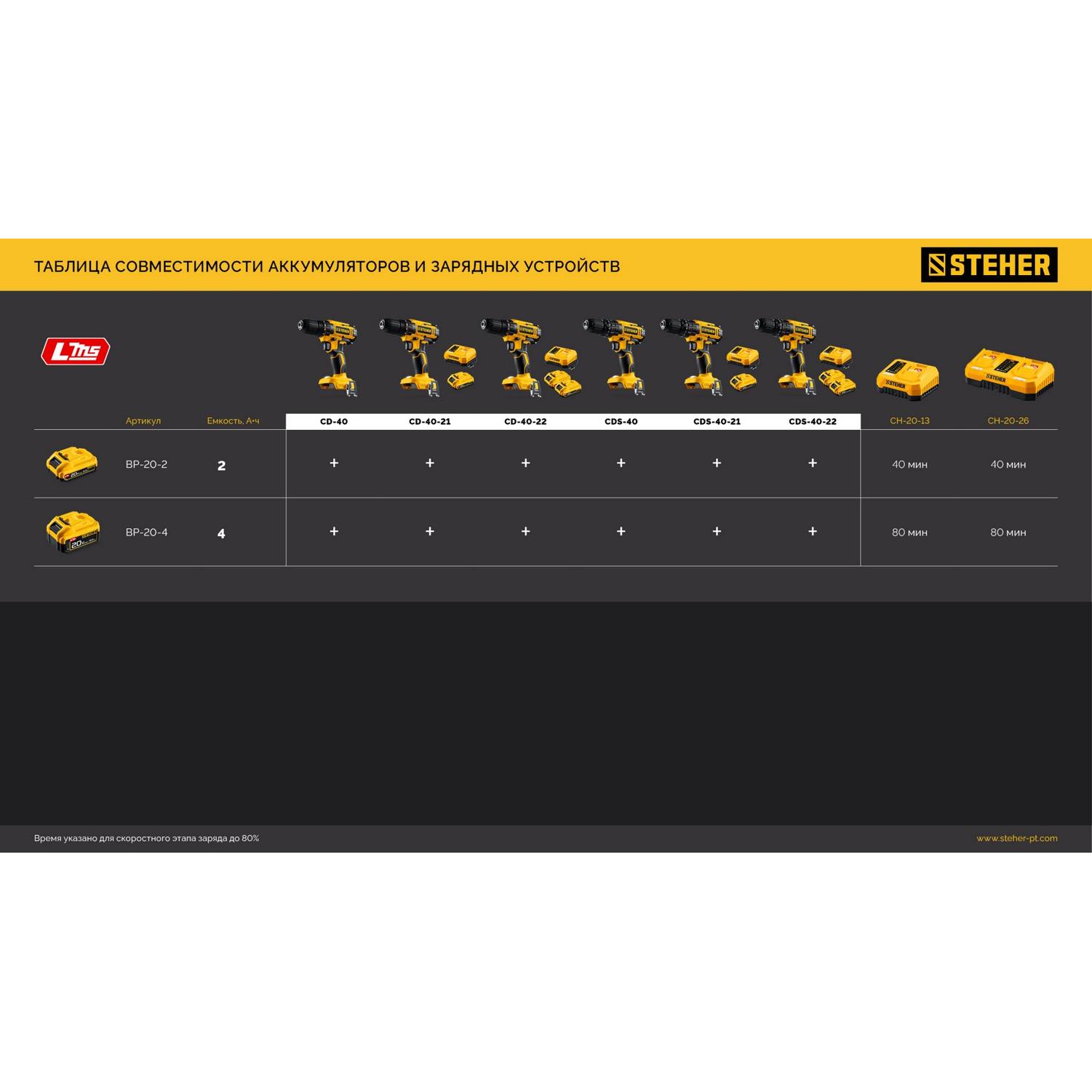STEHER  20 В, 40 Н·м, без АКБ (LMS), ударная дрель-шуруповерт {CDS-40}