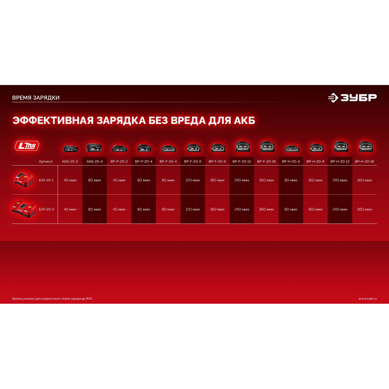 ЗУБР  20 В, 4.0 А·ч, аккумулятор LMS {АКБ-20-4}