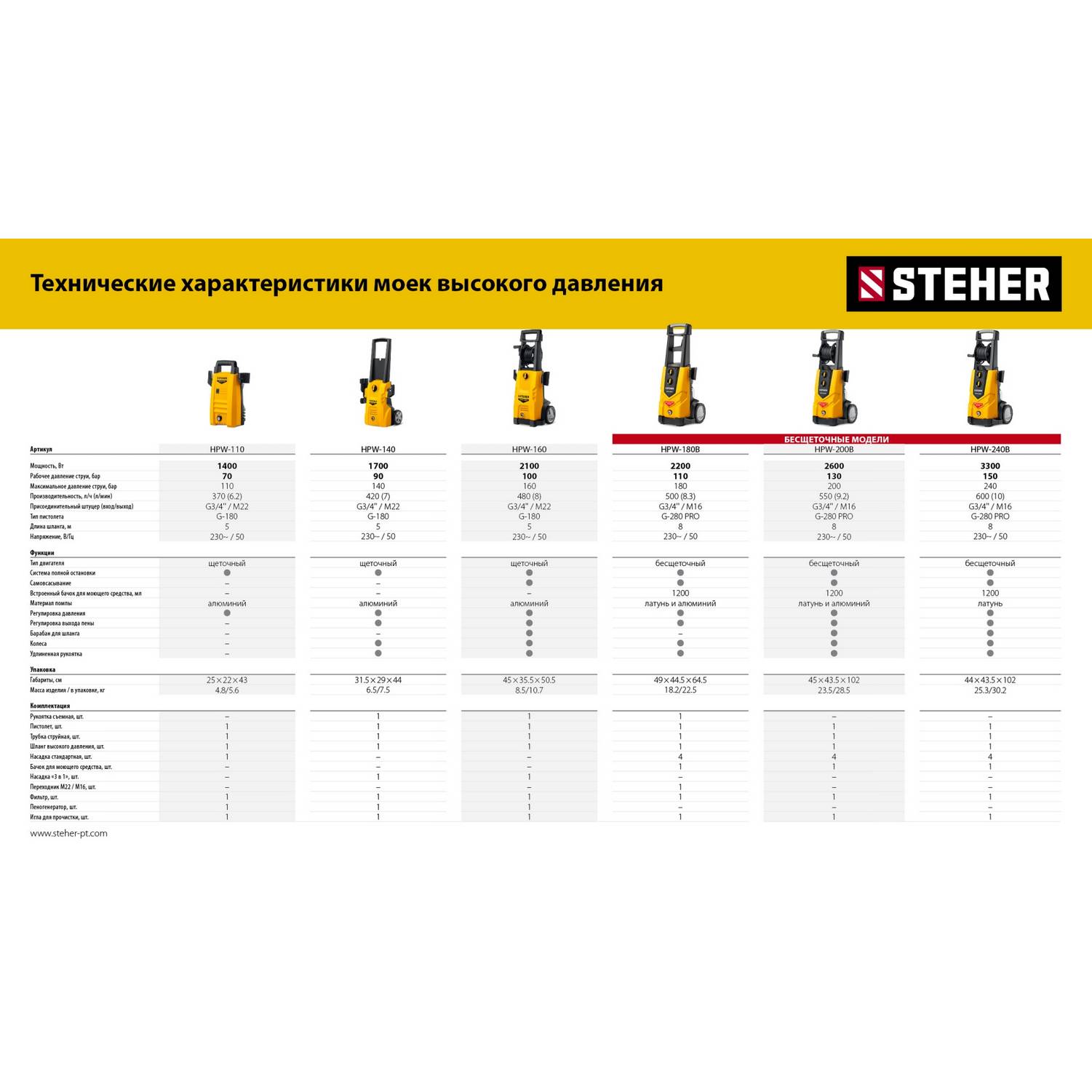 STEHER  ACTIVE FOAM, 1 л, шампунь для минимоек универсальный  {76050-1}