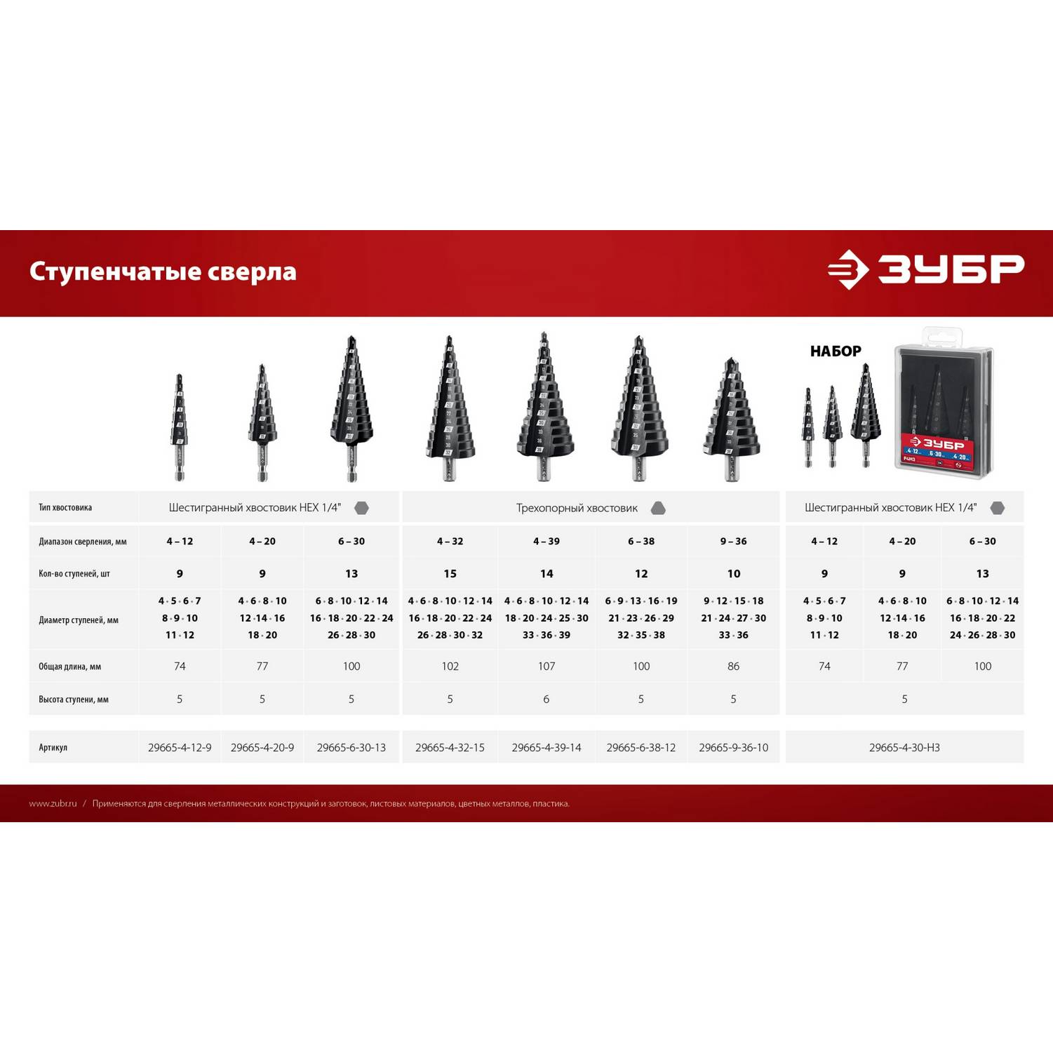 ЗУБР 4-32мм, 15 ступеней, сверло ступенчатое {29665-4-32-15_z01}
