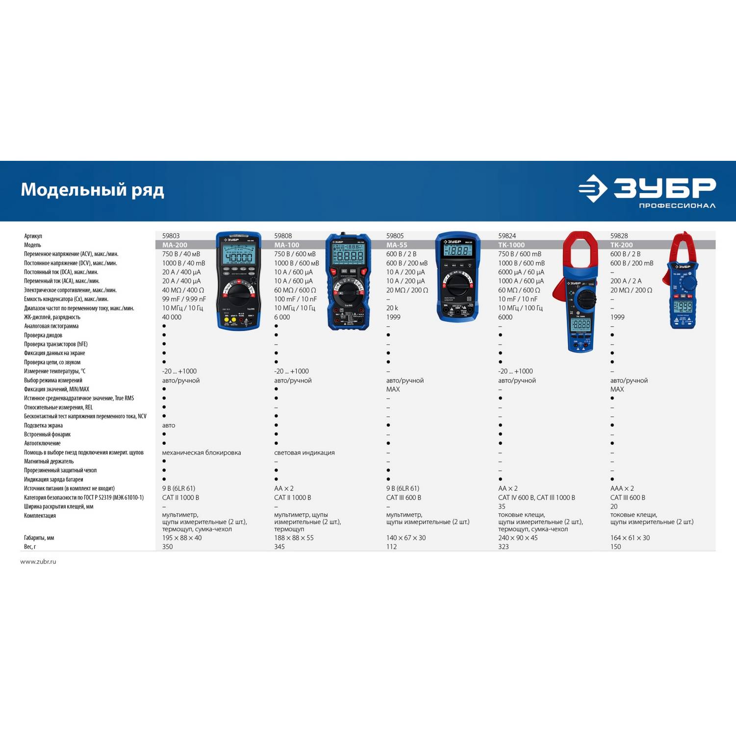 ЗУБР МА-200 мультиметр цифровой {59803}
