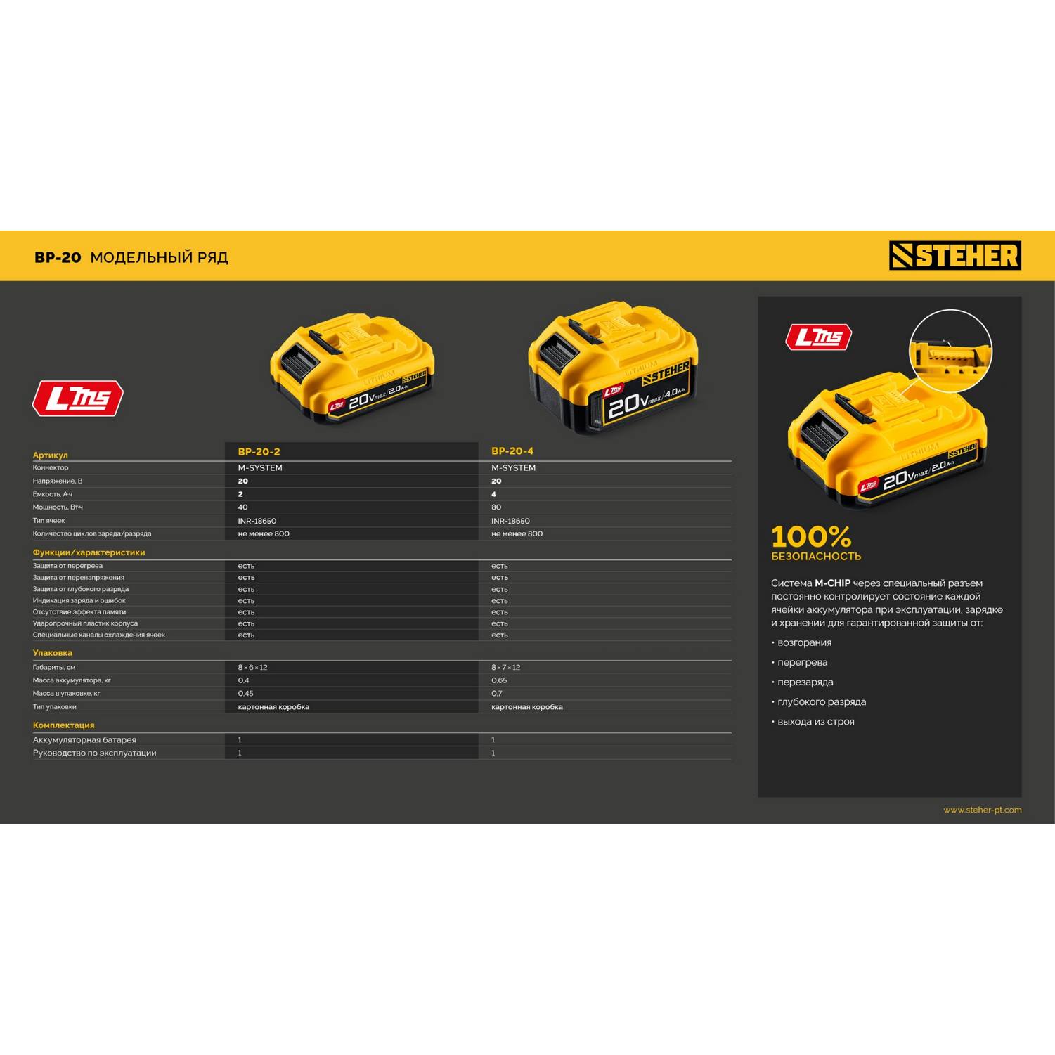 STEHER  20 В, 2.0 А·ч, аккумулятор LMS {BP-20-2}