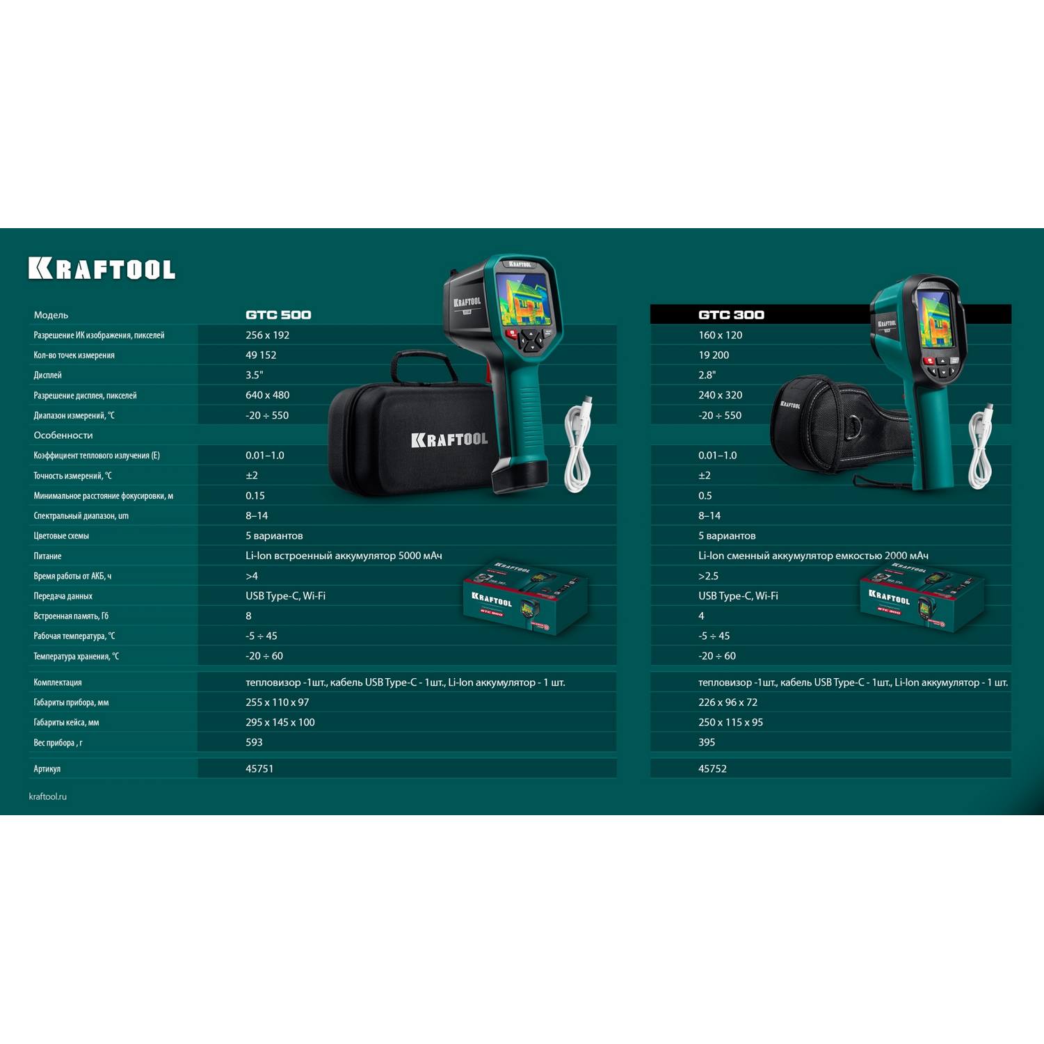 KRAFTOOL  GTC 300 тепловизор {45752}