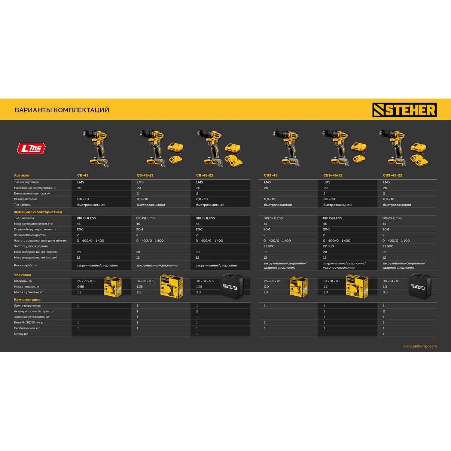 STEHER  20 В, 45 Н·м, без АКБ (LMS), бесщеточная ударная дрель-шуруповерт {CBS-45}