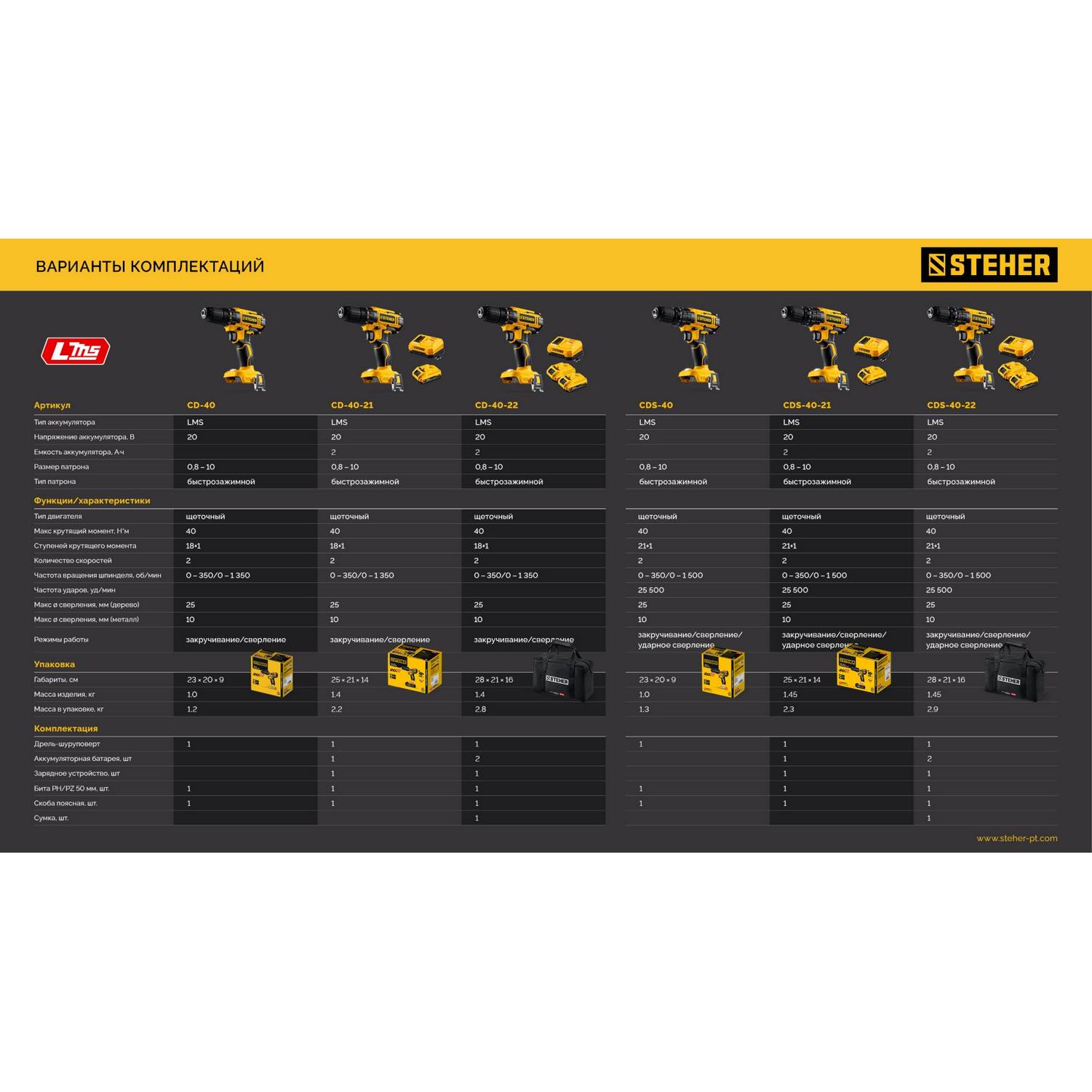 STEHER  20 В, 40 Н·м, без АКБ (LMS), дрель-шуруповерт {CD-40}