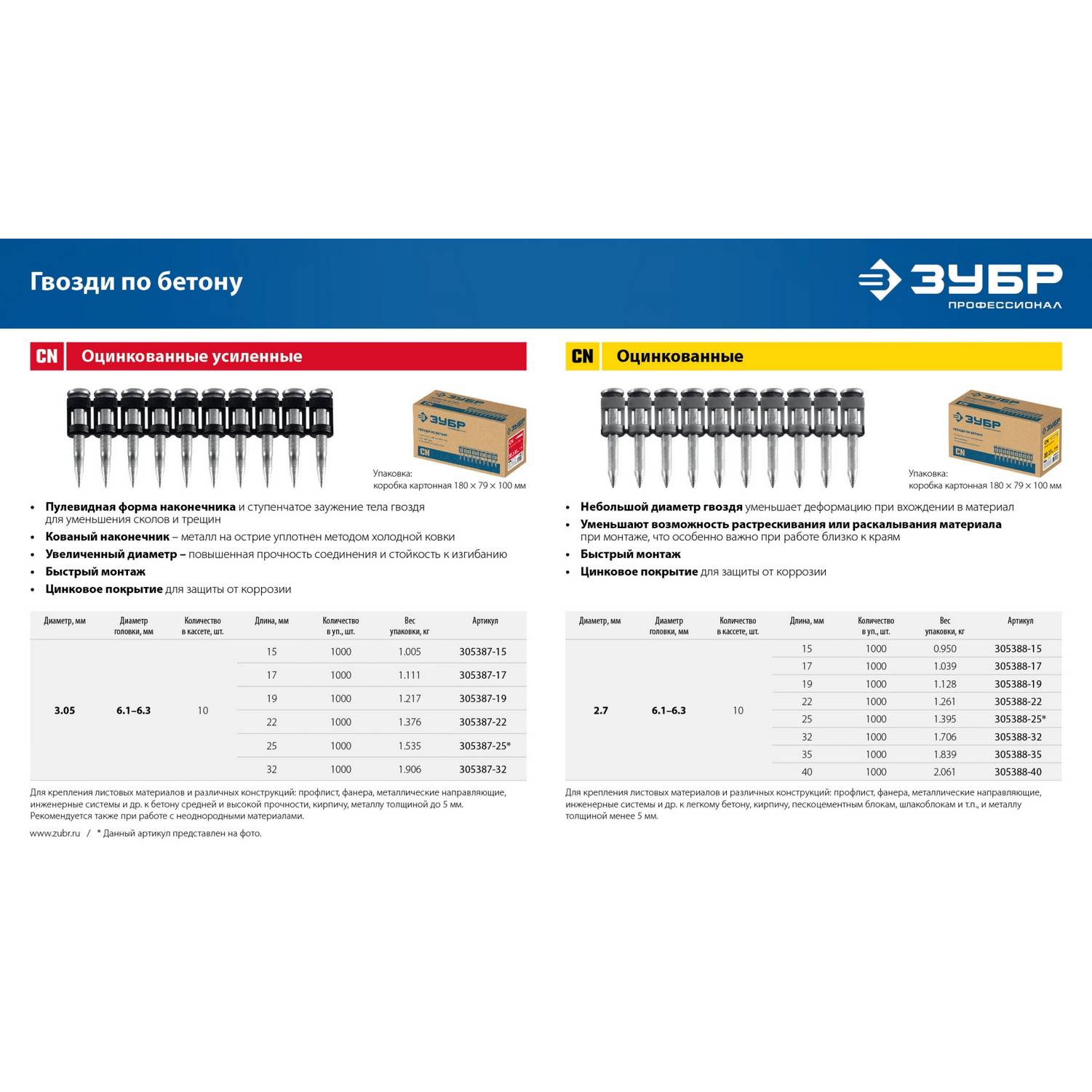 ЗУБР  CN 35 х 2.7 мм, гвозди по бетону оцинкованные, 1000 шт {305388-35}