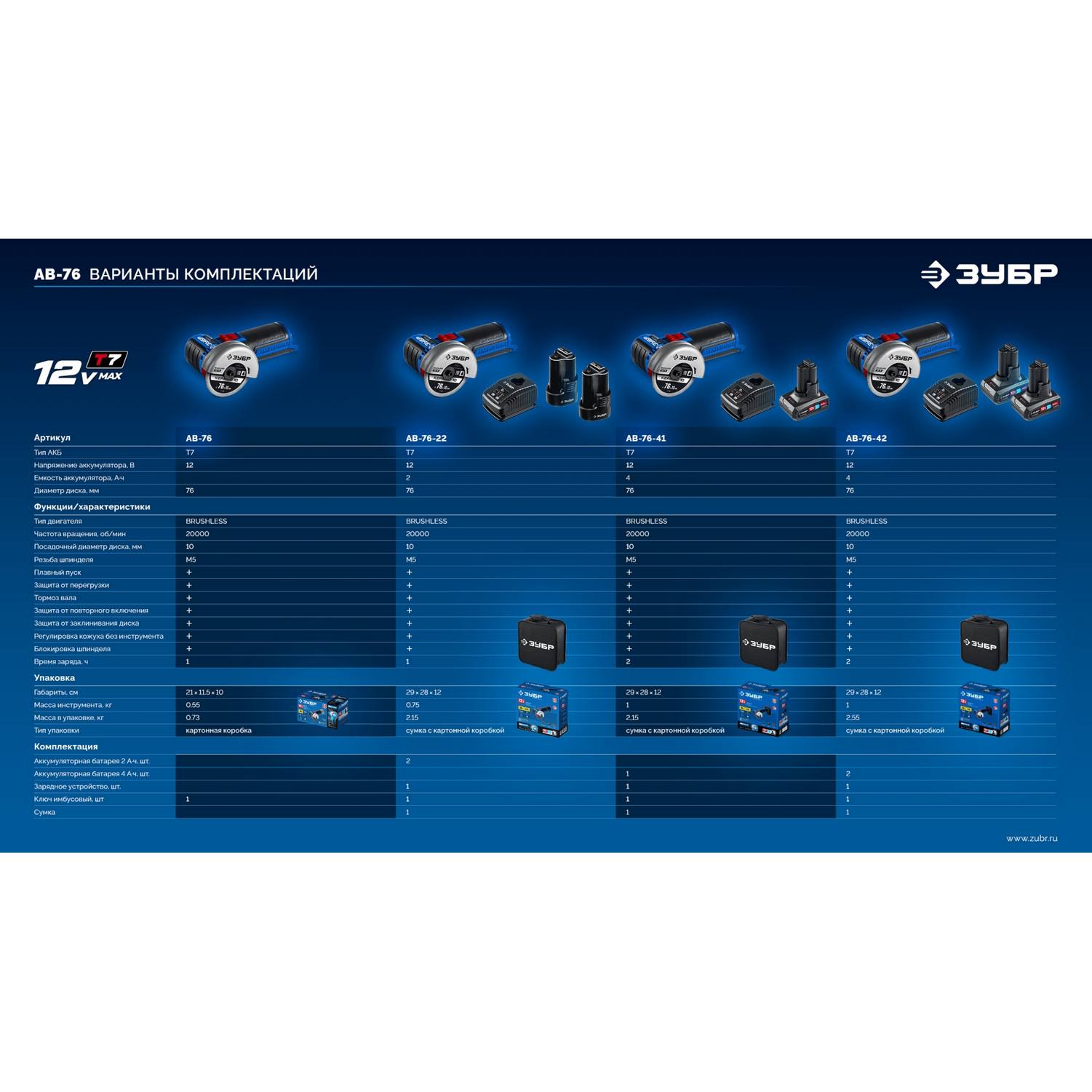 ЗУБР  12 В, D76 мм, 1 АКБ тип Т7 (4 А·ч), бесщеточная УШМ, сумка, Профессионал {AB-76-41}