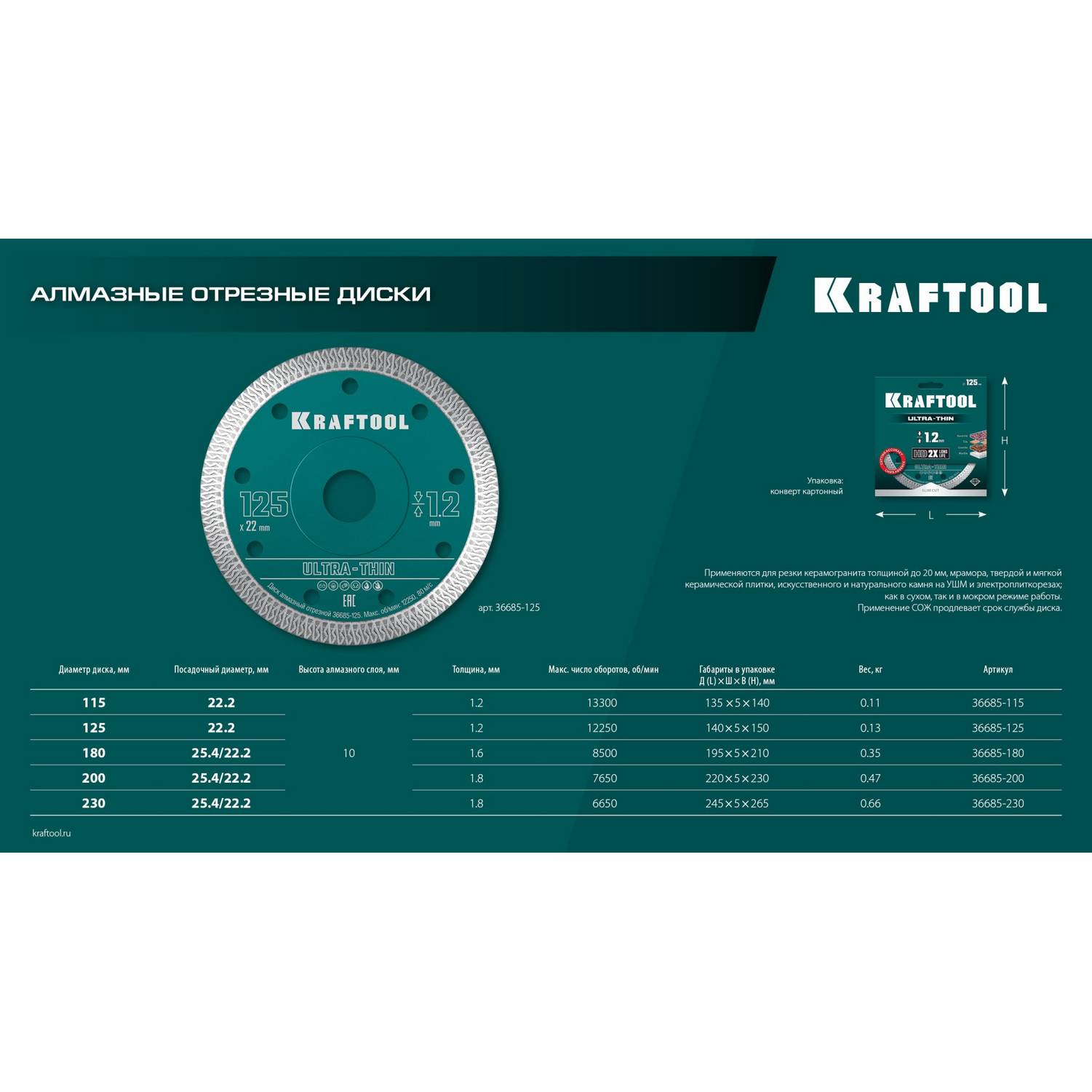 KRAFTOOL  ULTRA-THIN 125х1.2 мм ультратонкий алмазный диск {36685-125}