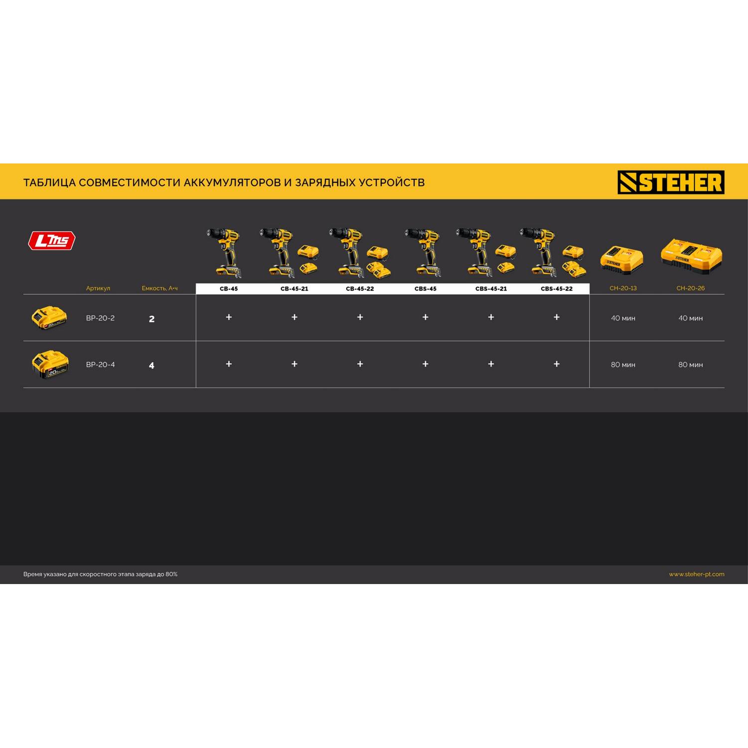 STEHER  20 В, 45 Н·м, без АКБ (LMS), бесщеточная дрель-шуруповерт {CB-45}