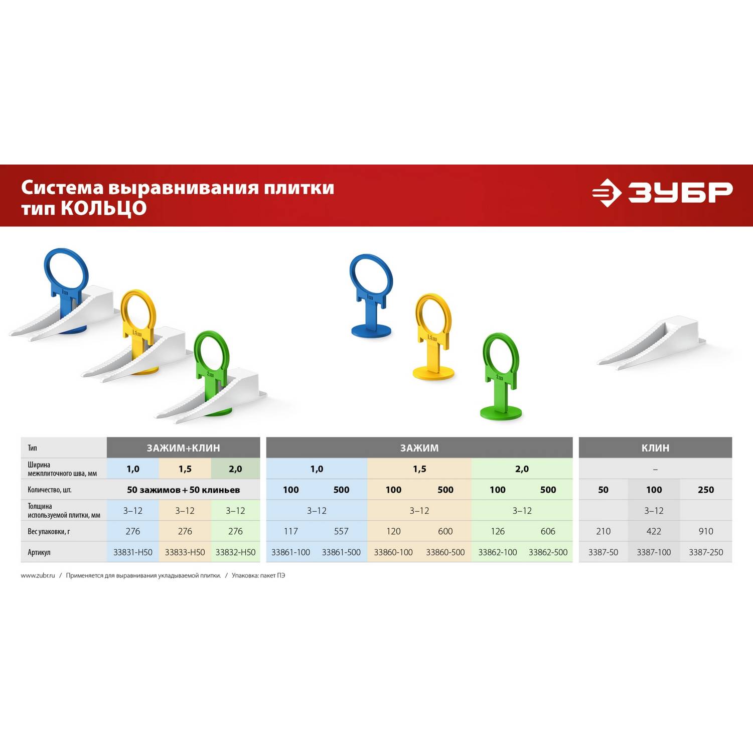 ЗУБР  КОЛЬЦО, комплект: 1,5 мм, зажим + клин, 50 + 50 шт, система выравнивания плитки  (33833-H50)