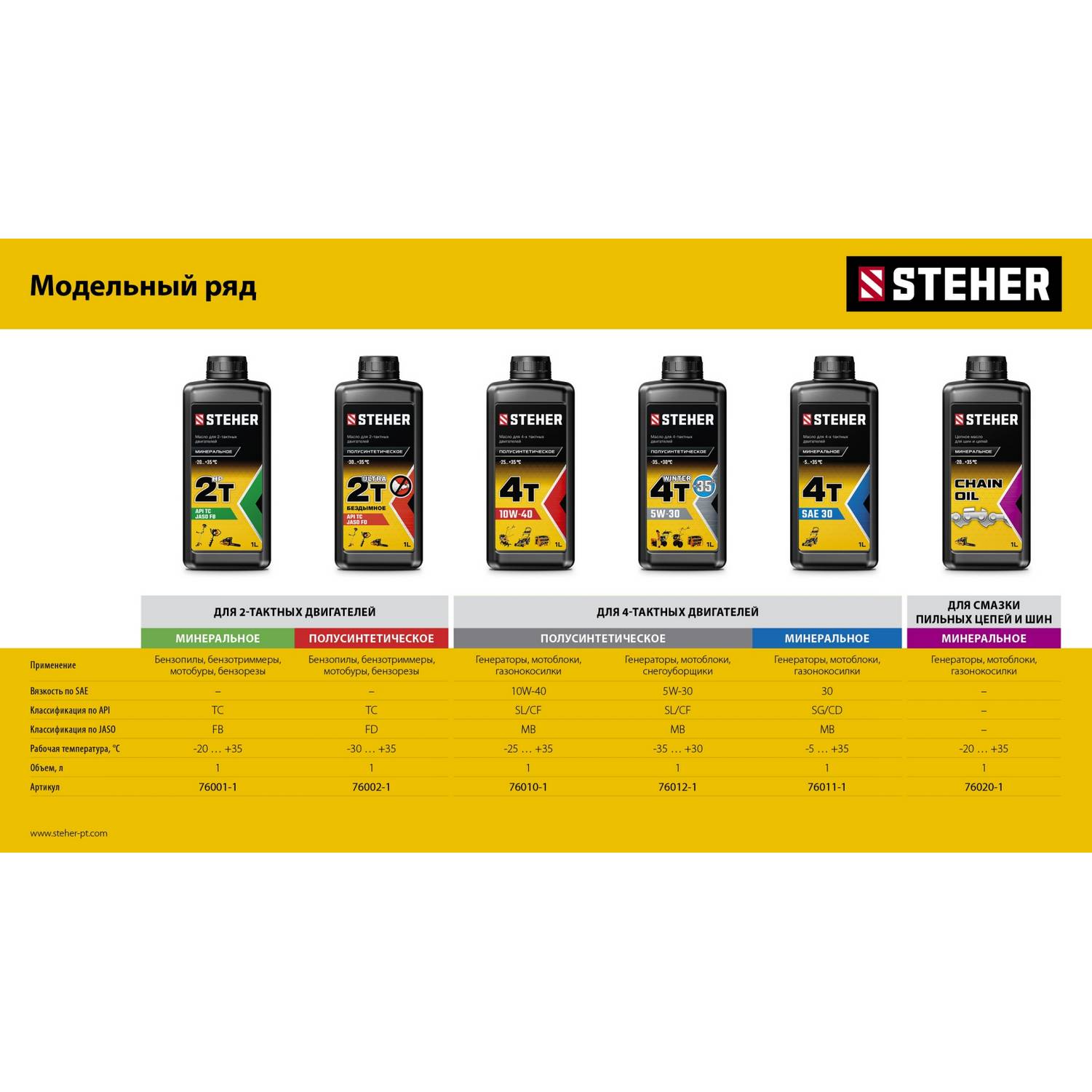 STEHER  4Т-5W30, 1 л, зимнее полусинтетическое масло для 4-тактных двигателей  {76012-1}