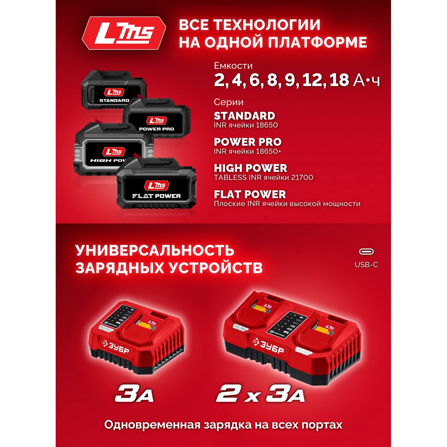 ЗУБР  20 В, 180 Н·м, 1 АКБ LMS (2 А·ч), бесщеточный ударный винтоверт, сумка {ВБУ-180-21}