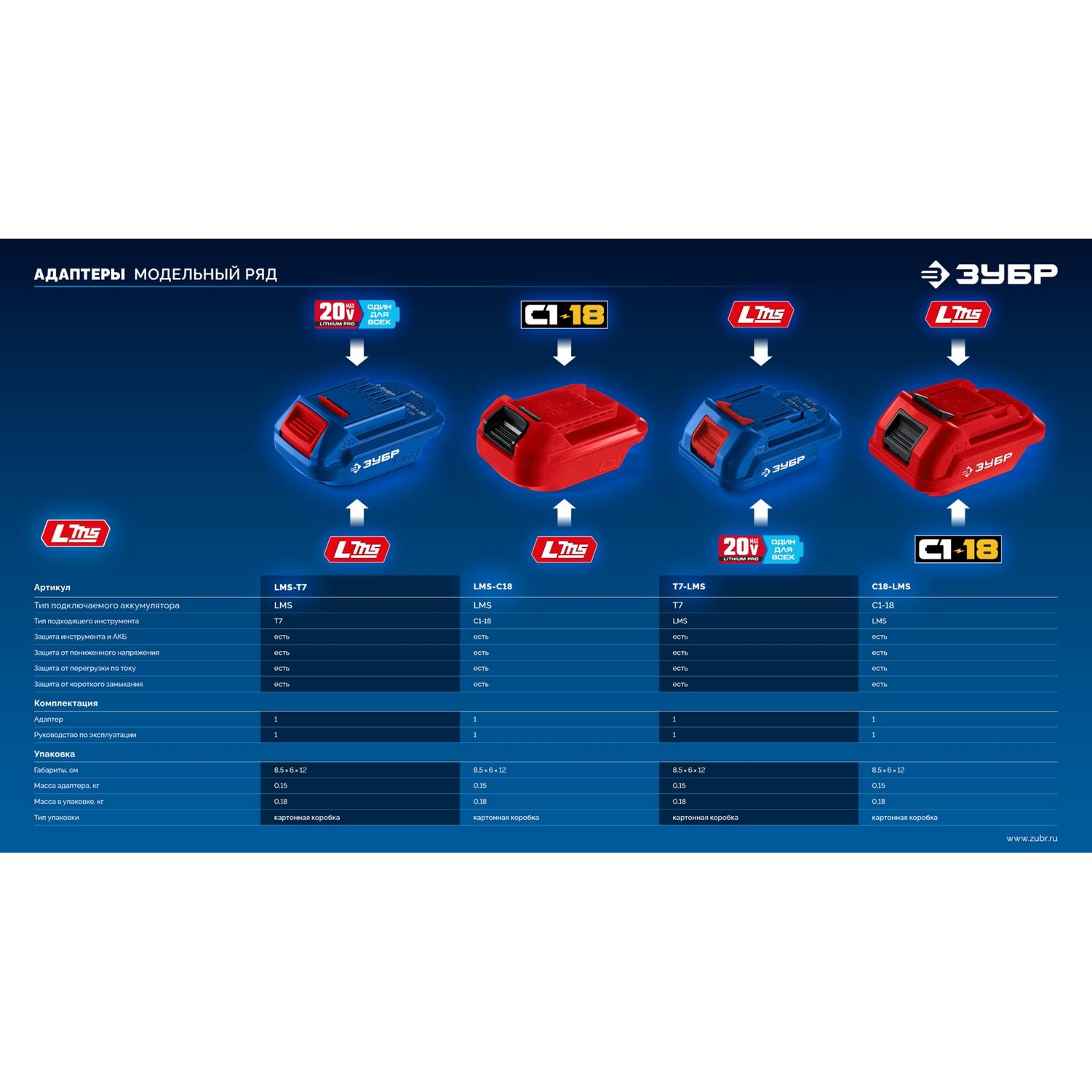 ЗУБР  20 В, адаптер для АКБ 20V Max под инструмент LMS, Профессионал {T7-LMS}