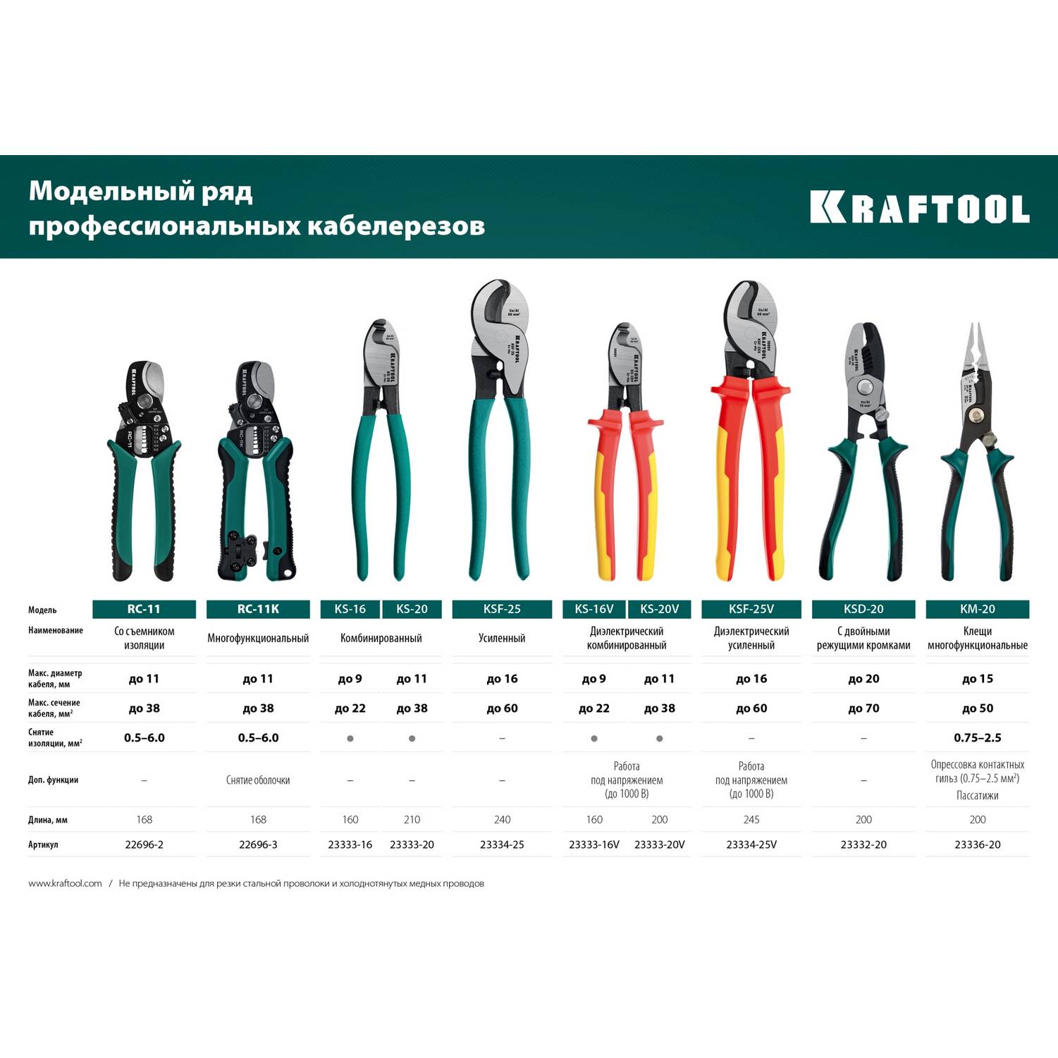 KS-16V Кабелерез диэлектрический, KRAFTOOL {23333-16V}