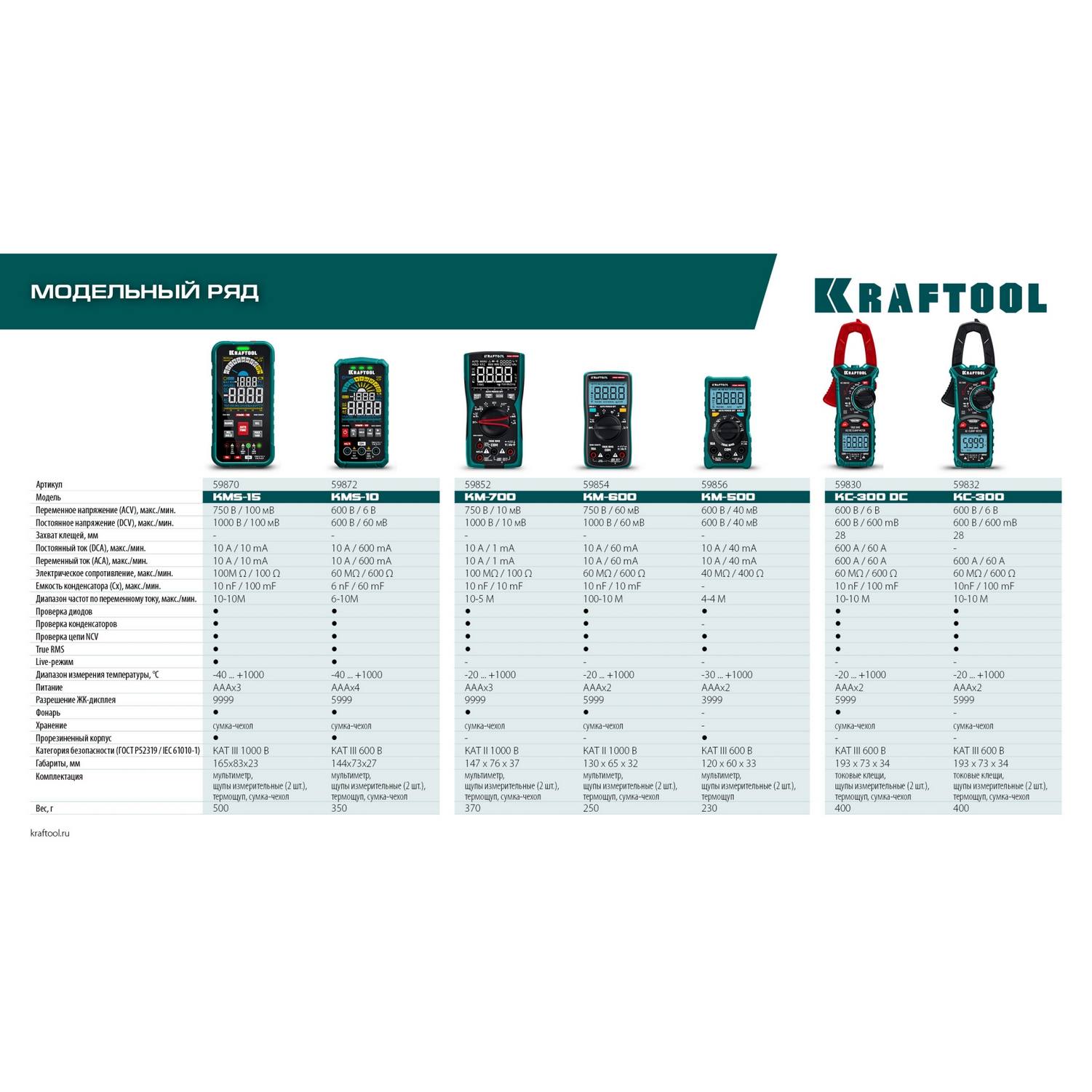 KRAFTOOL  KMS-15 смарт-мультиметр цифровой {59870}