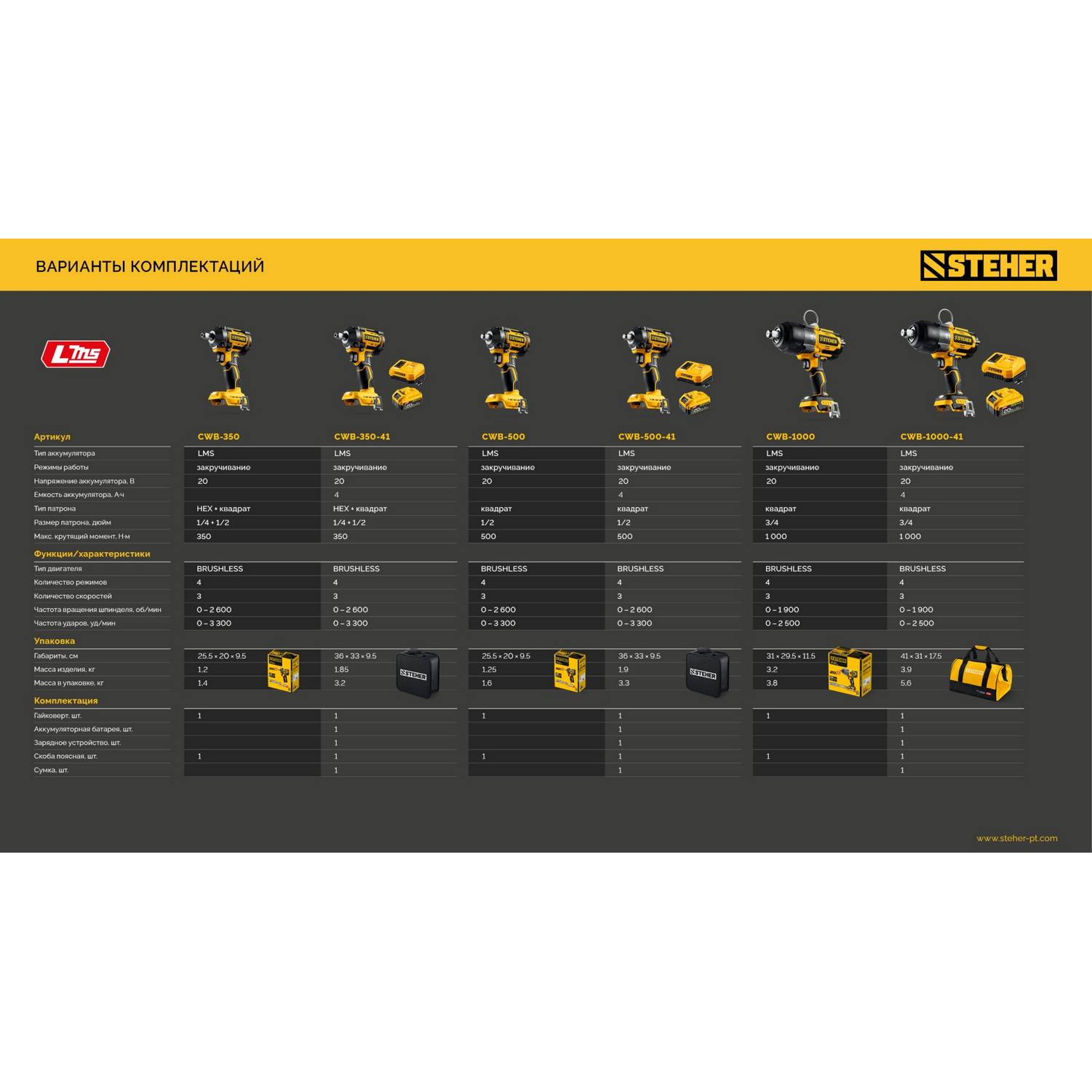 STEHER  20 В, 1000 Н·м, без АКБ (LMS), бесщеточный ударный гайковерт {CWB-1000}