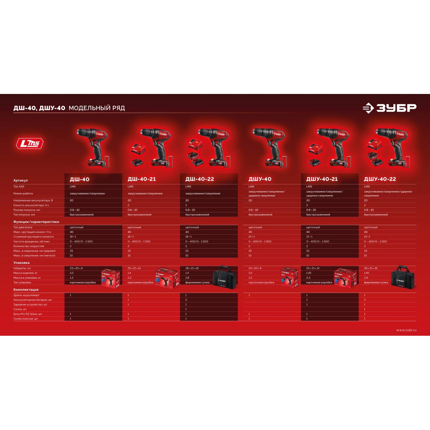 ЗУБР  20 В, 40 Н·м, без АКБ (LMS), ударная дрель-шуруповерт {ДШУ-40}