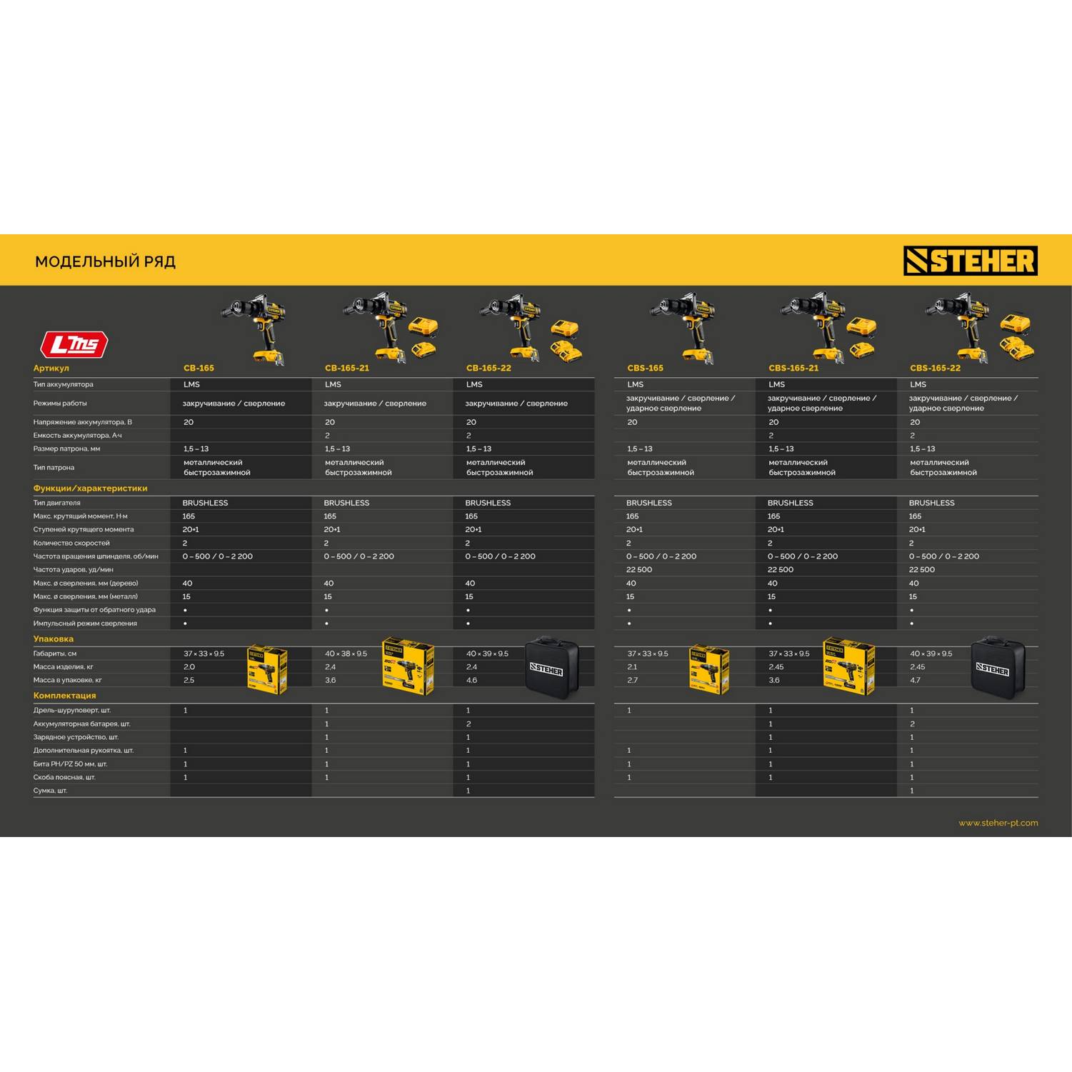 STEHER  20 В, 165 Н·м, без АКБ (LMS), бесщеточная дрель-шуруповерт {CB-165}
