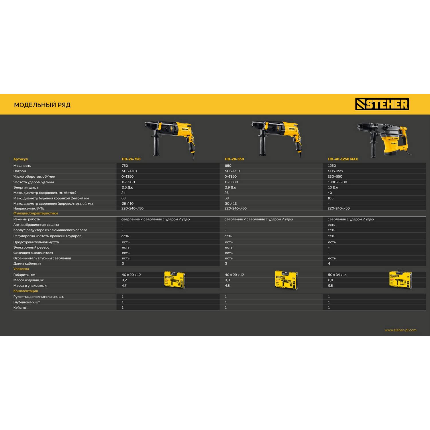 STEHER  40 мм, 1250 Вт, перфоратор SDS-Max (HD-40-1250 {HD-40-1250 MAX}