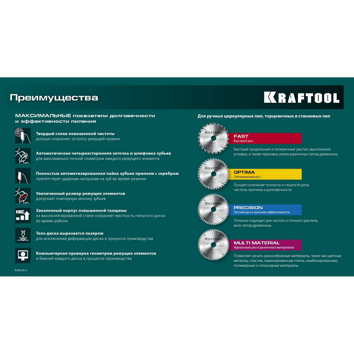 KRAFTOOL  Fast, 190 х 20 мм, 24Т, пильный диск по дереву  {36950-190-20}