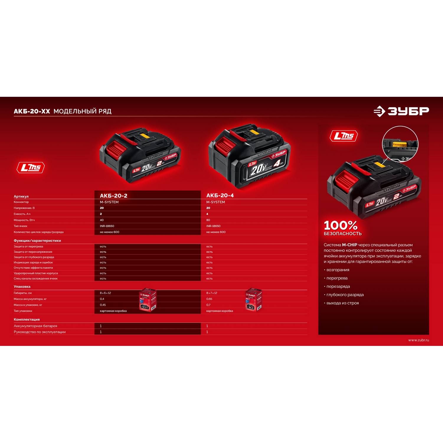 ЗУБР  20 В, 2.0 А·ч, аккумулятор LMS {АКБ-20-2}