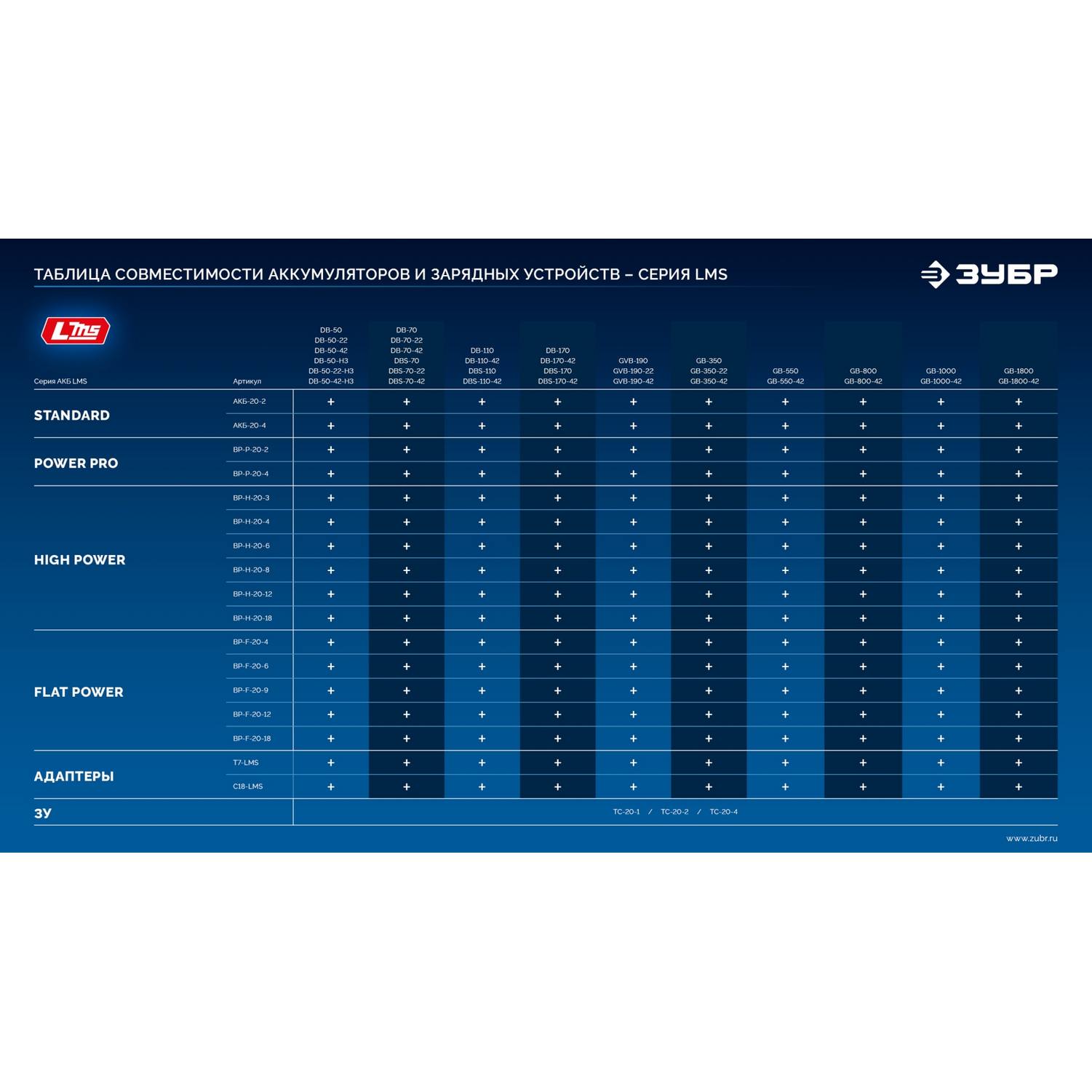 ЗУБР  Power PRO, 20 В, 2.0 А·ч, аккумулятор LMS, ПРОФЕССИОНАЛ {BP-P-20-2}