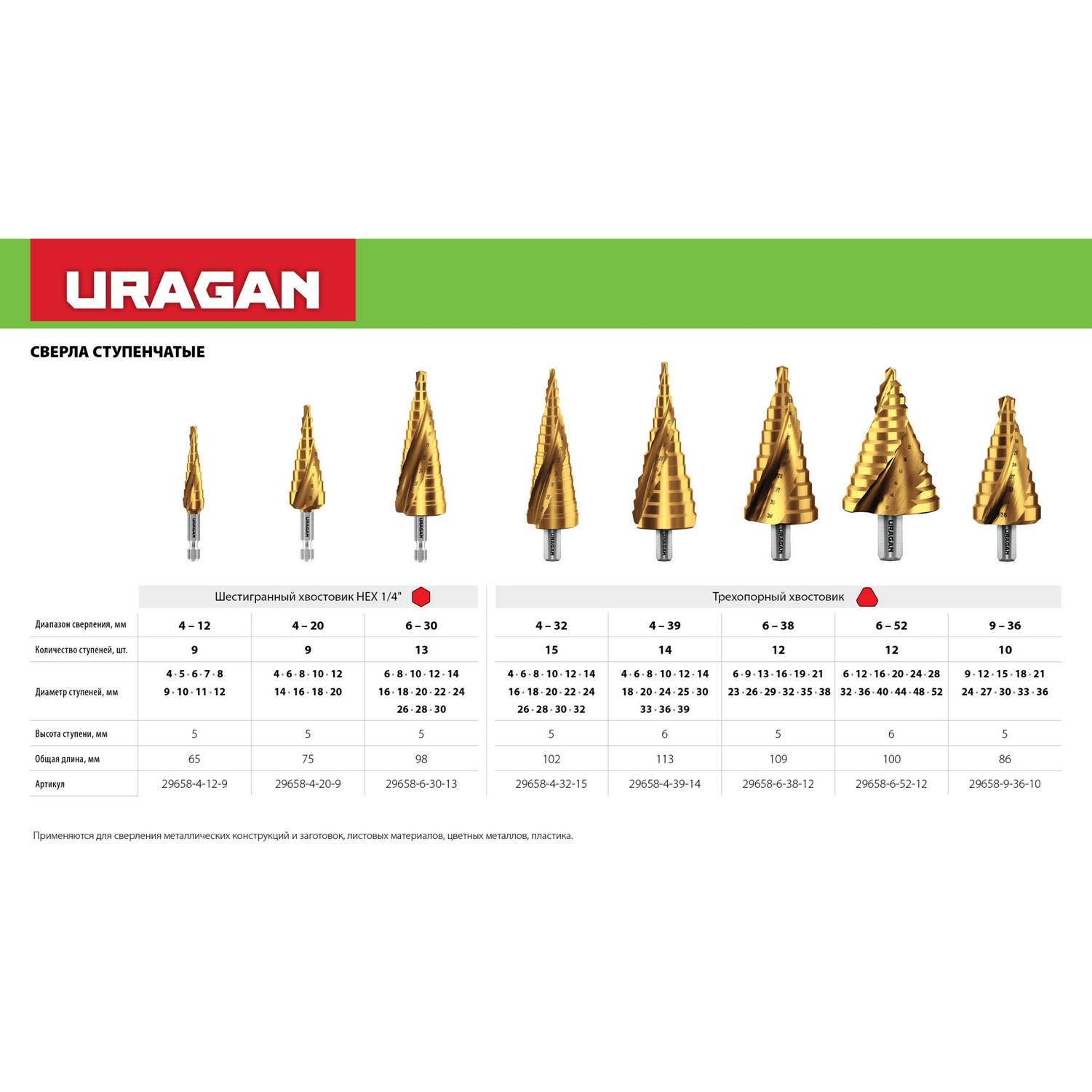 URAGAN 6-52мм, 12 ступеней, винтовая спираль, сверло ступенчатое {29658-6-52-12}