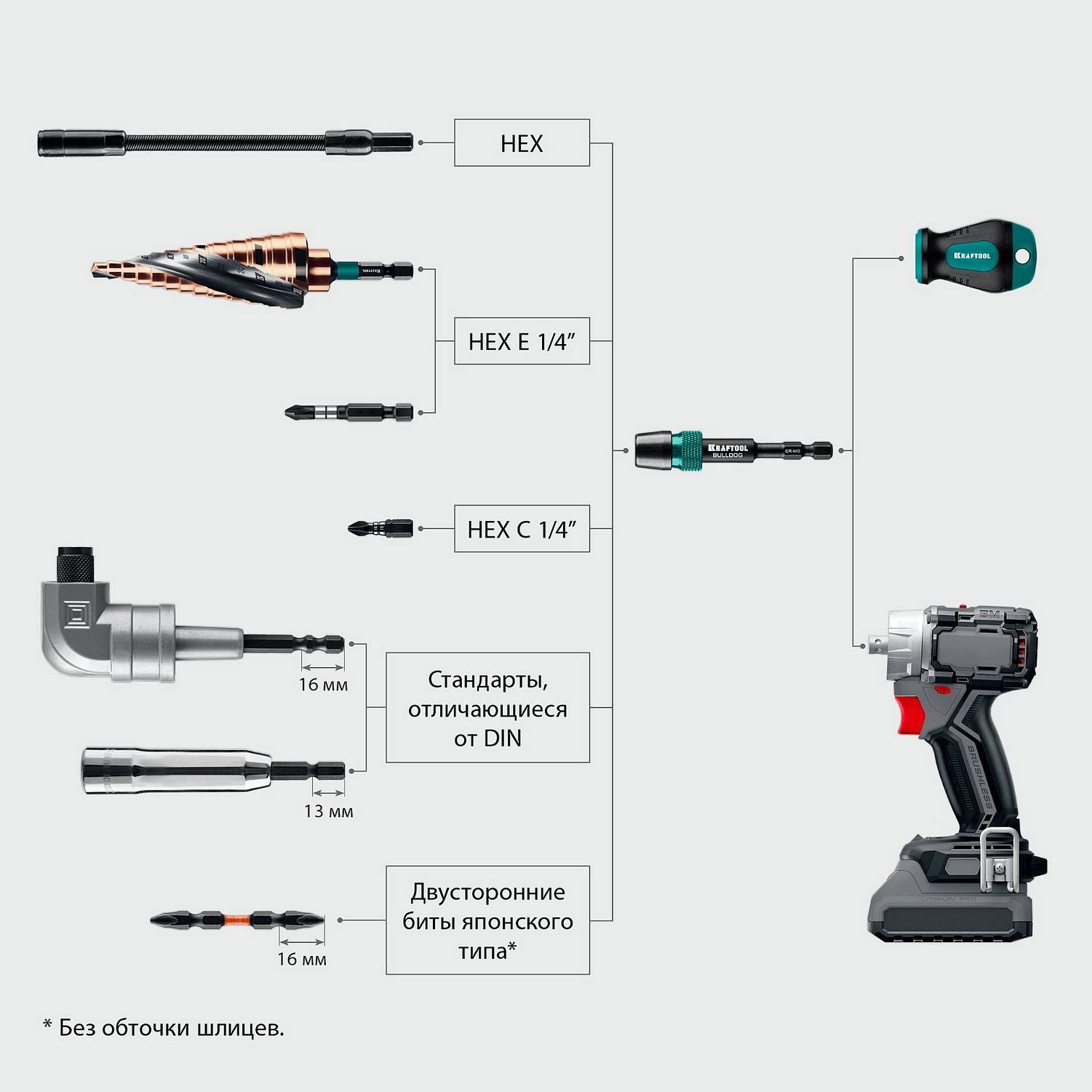 KRAFTOOL  BULLDOG, 75 мм, адаптер с жесткой автоматической фиксацией для шуруповертов  (26785-75)