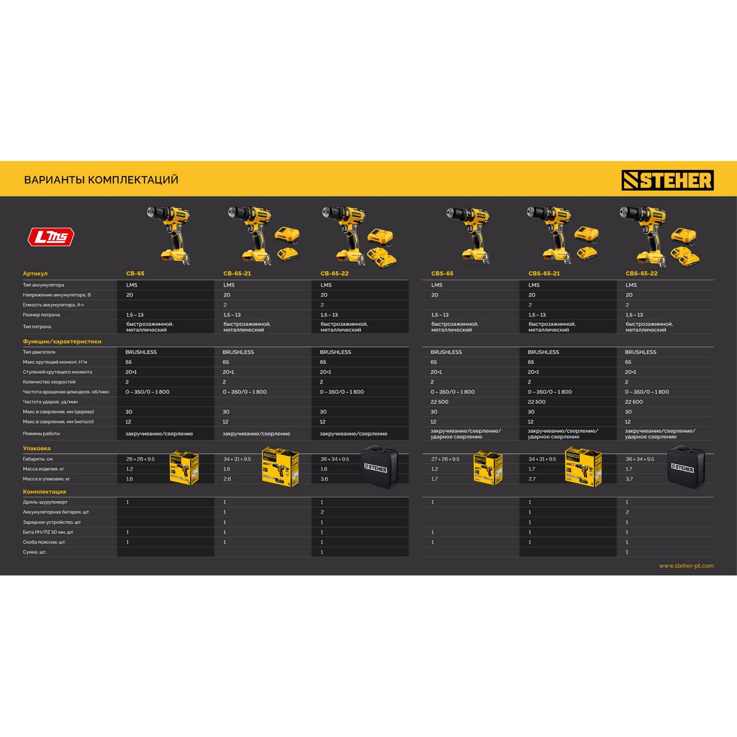 STEHER  20 В, 65 Н·м, без АКБ (LMS), бесщеточная ударная дрель-шуруповерт {CBS-65}