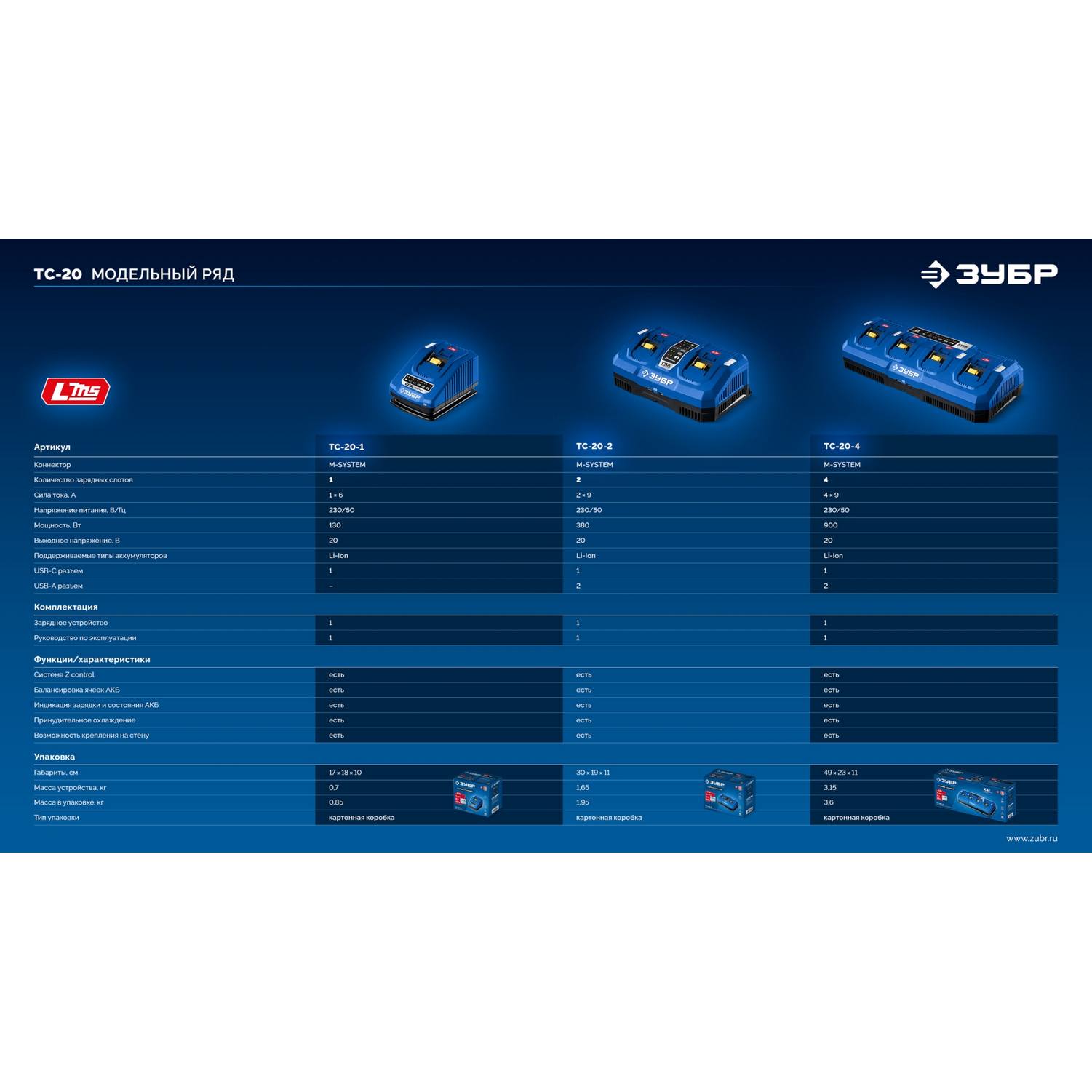 ЗУБР  Turbo CHARGE, 20 В, 4 порта, 4 х 9 А, зарядное устройство для LMS АКБ, ПРОФЕССИОНАЛ {TC-20-4}