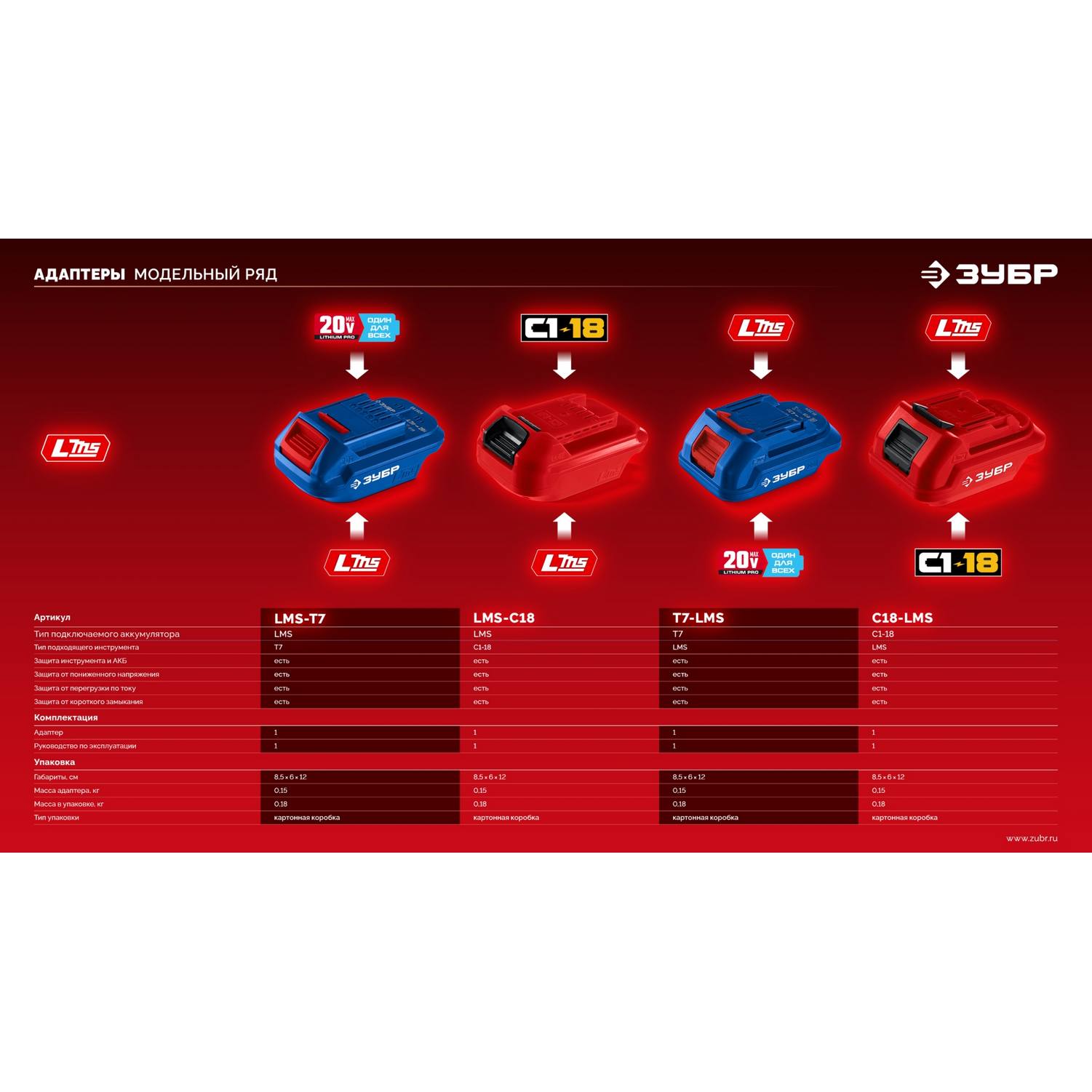 ЗУБР  20 В, 2.0 А·ч, аккумулятор LMS {АКБ-20-2}
